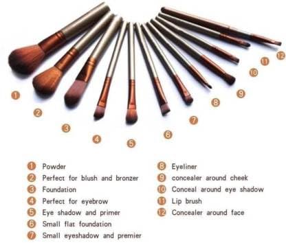 KAARM 12-Piece Makeup Brush Set with 3 Beauty Blenders - Professional Cosmetic Brushes for Foundation, Eyeshadow, Blending - Perfect for Makeup Artists & Beginners (Home & Travel Use)
