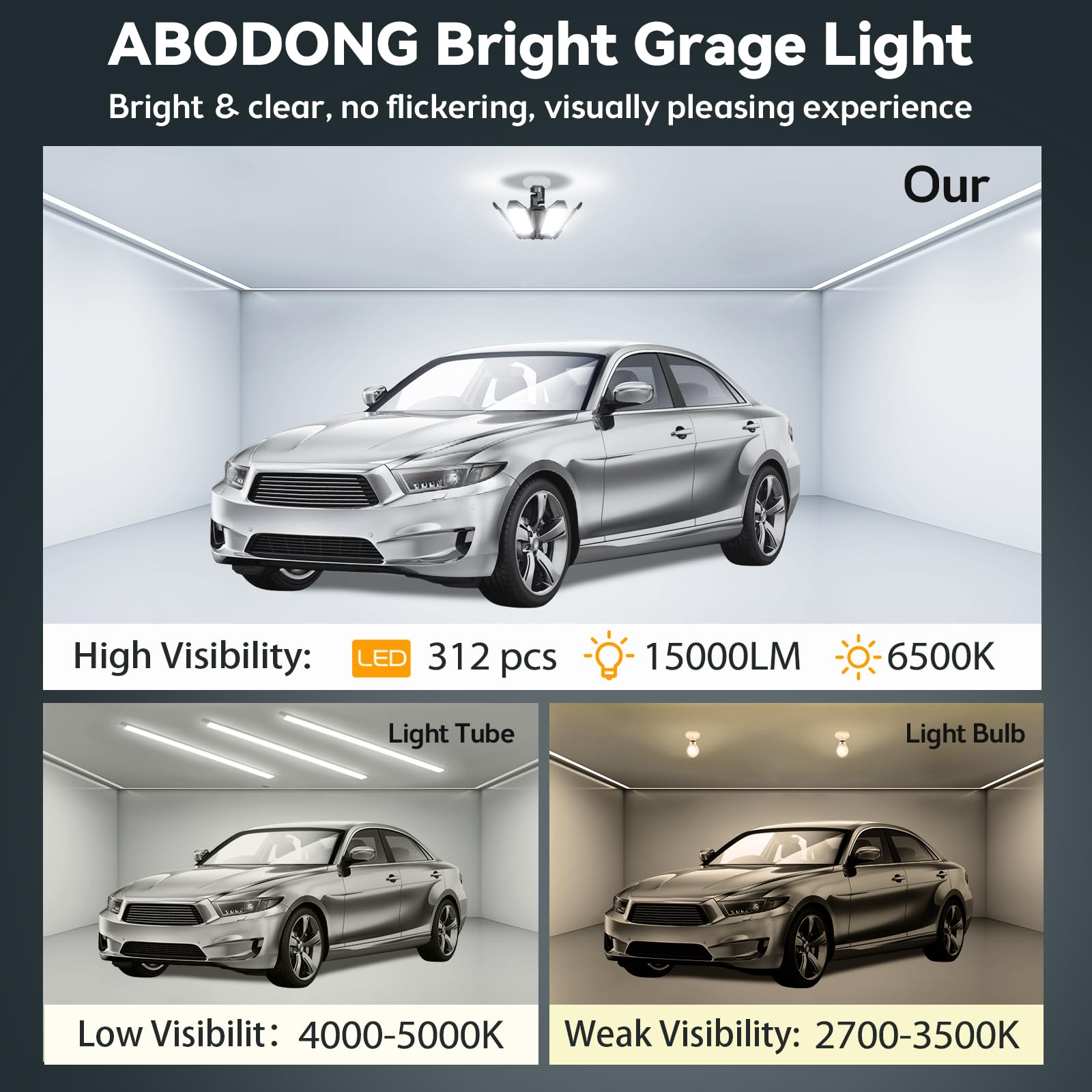 Super Bright 15000LM LED Garage Lights 2 Pack - 6500K Daylight White, 360°&180° Adjustable Ceiling Lighting with 6 Deformable Panels, E26/E27 Screw-in Base - Perfect for Garage, Workshop, Basement, Storage Barn & Attic