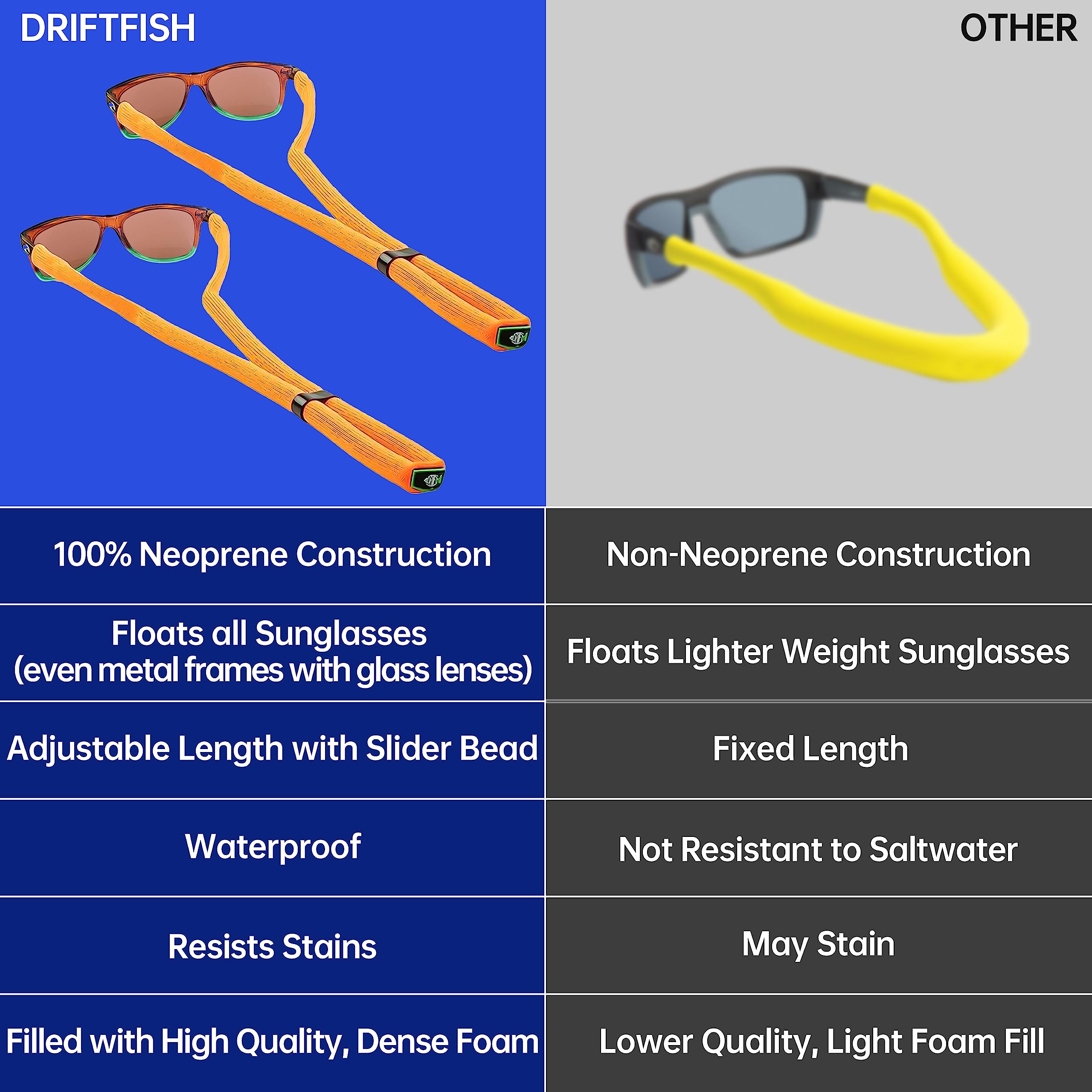 Neoprene Floating Sunglass Strap for Large Sunglasses | Waterproof Eyewear Retainer for Swimming, Boating & Fishing | Prevents Lost Glasses in Water