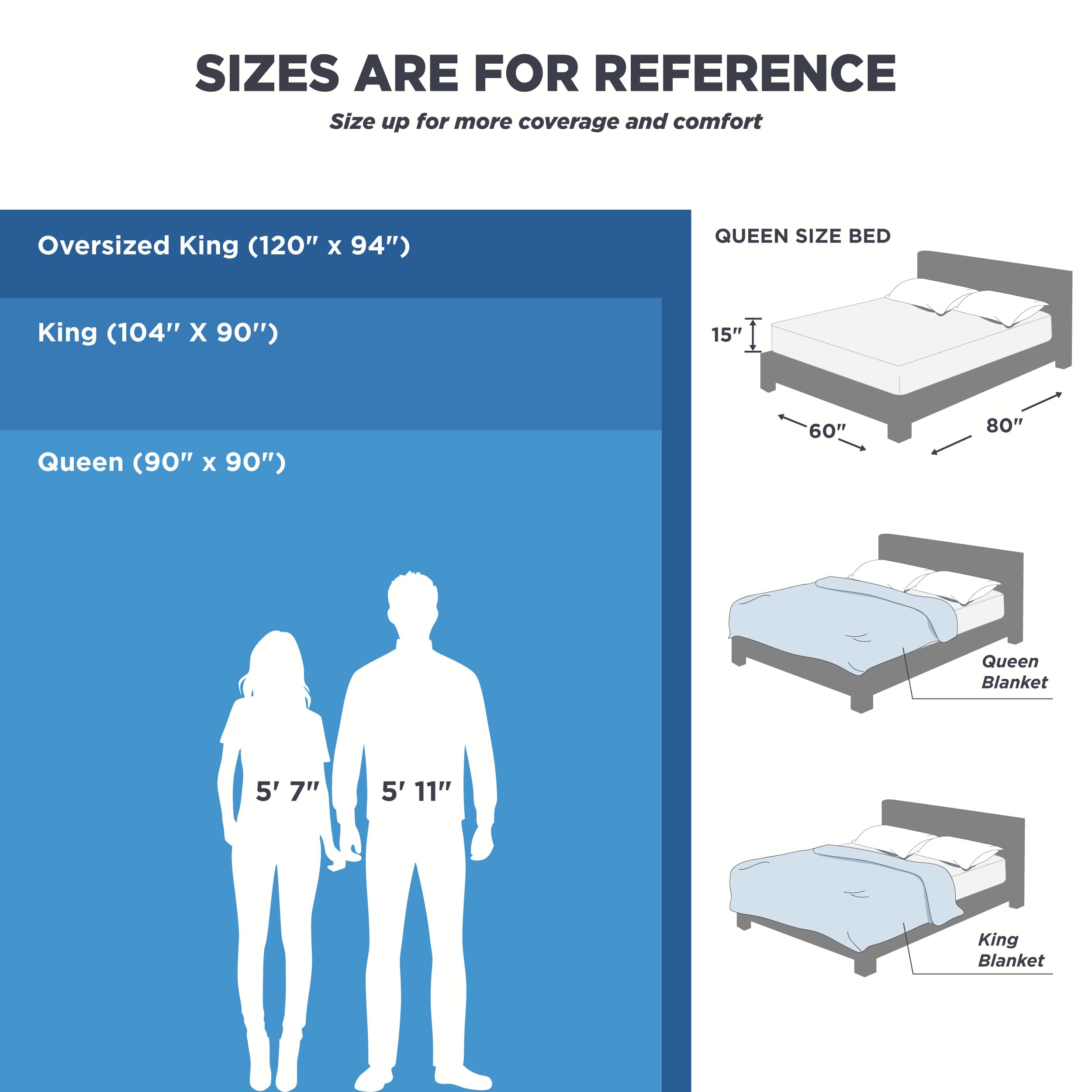 Bedsure 100% Cotton King Size Blanket - Ultra Soft & Breathable Waffle Weave Bedding for Summer & Spring, Navy Blue, 104x90 Inches - Perfect for Cozy Nights, Guest Rooms & Airbnbs