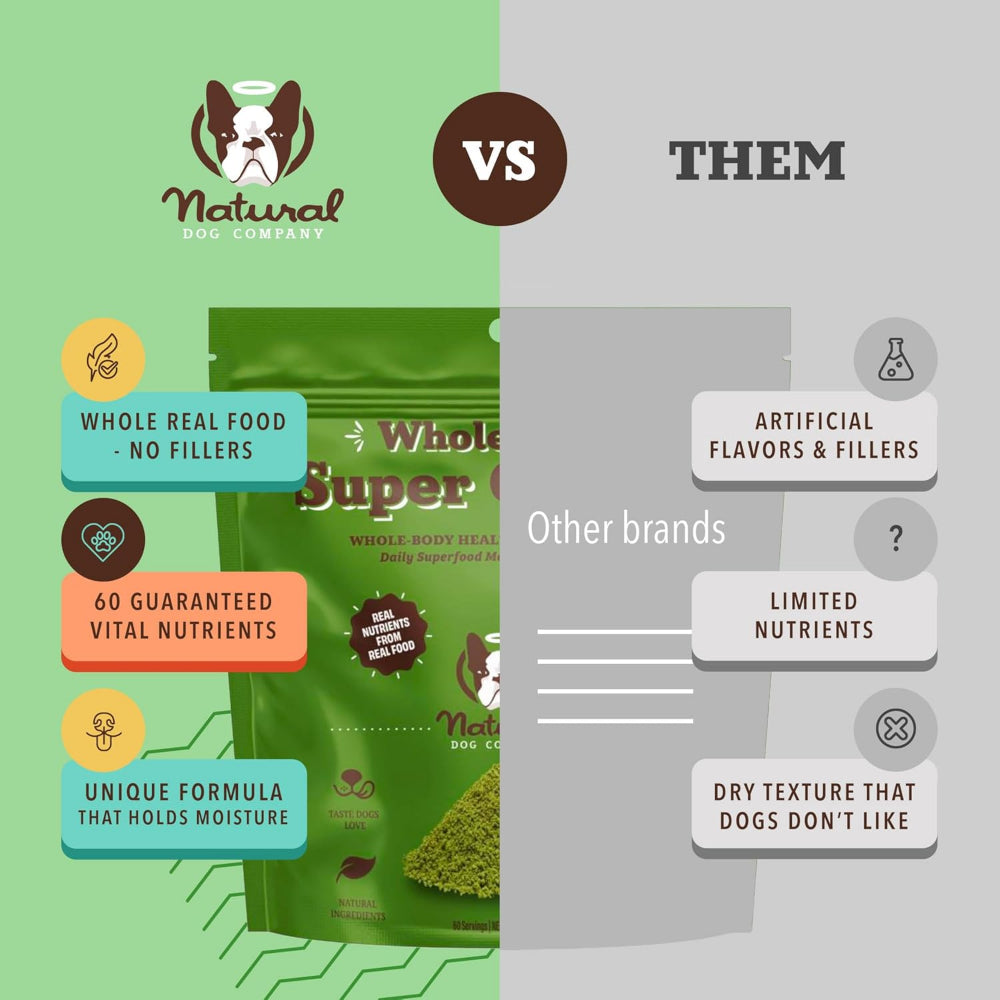 Nutrient-Dense Super Greens Dog Food Topper - Organic Meal Booster for Dogs - Perfect for Picky Eaters & Senior Dogs