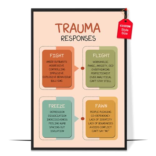 Trauma Responses