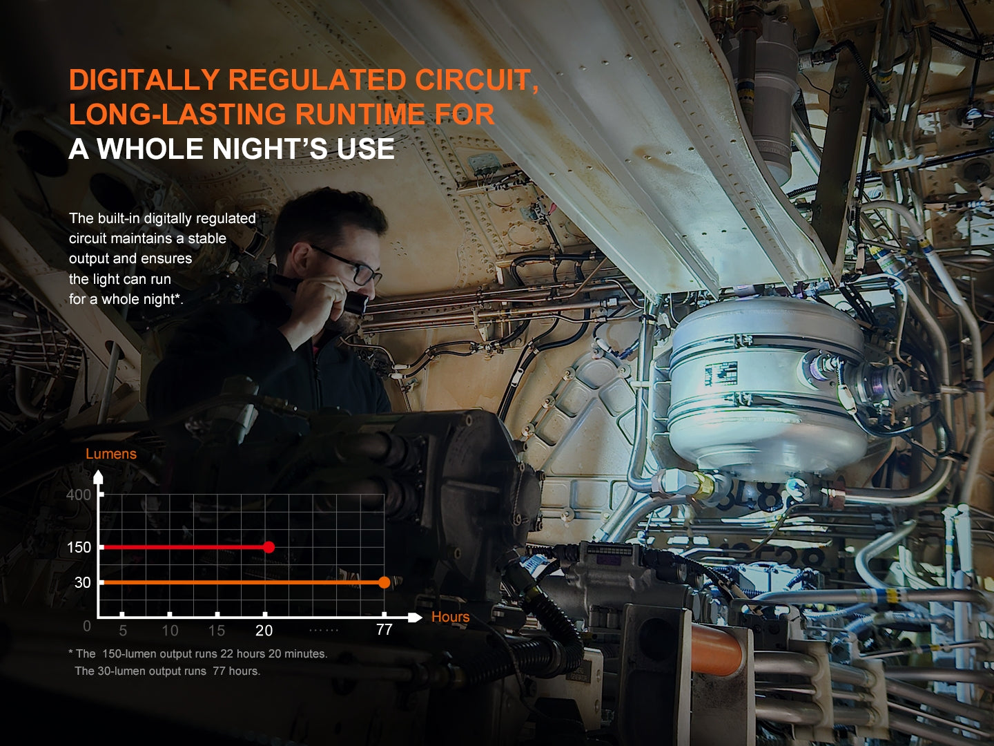 Fenix WF25RM Rechargeable Multifunctional Duty Flashlight with Cradle Charging - Perfect for Camping, Hiking, and Emergency Use
