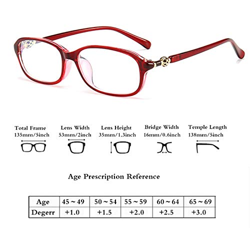 Blue Light Blocking Reading Glasses for Women - Anti-Glare Computer Glasses, Fashion Rectangular Readers (2 Pairs) - Perfect for Office Work, Screen Time & Reading