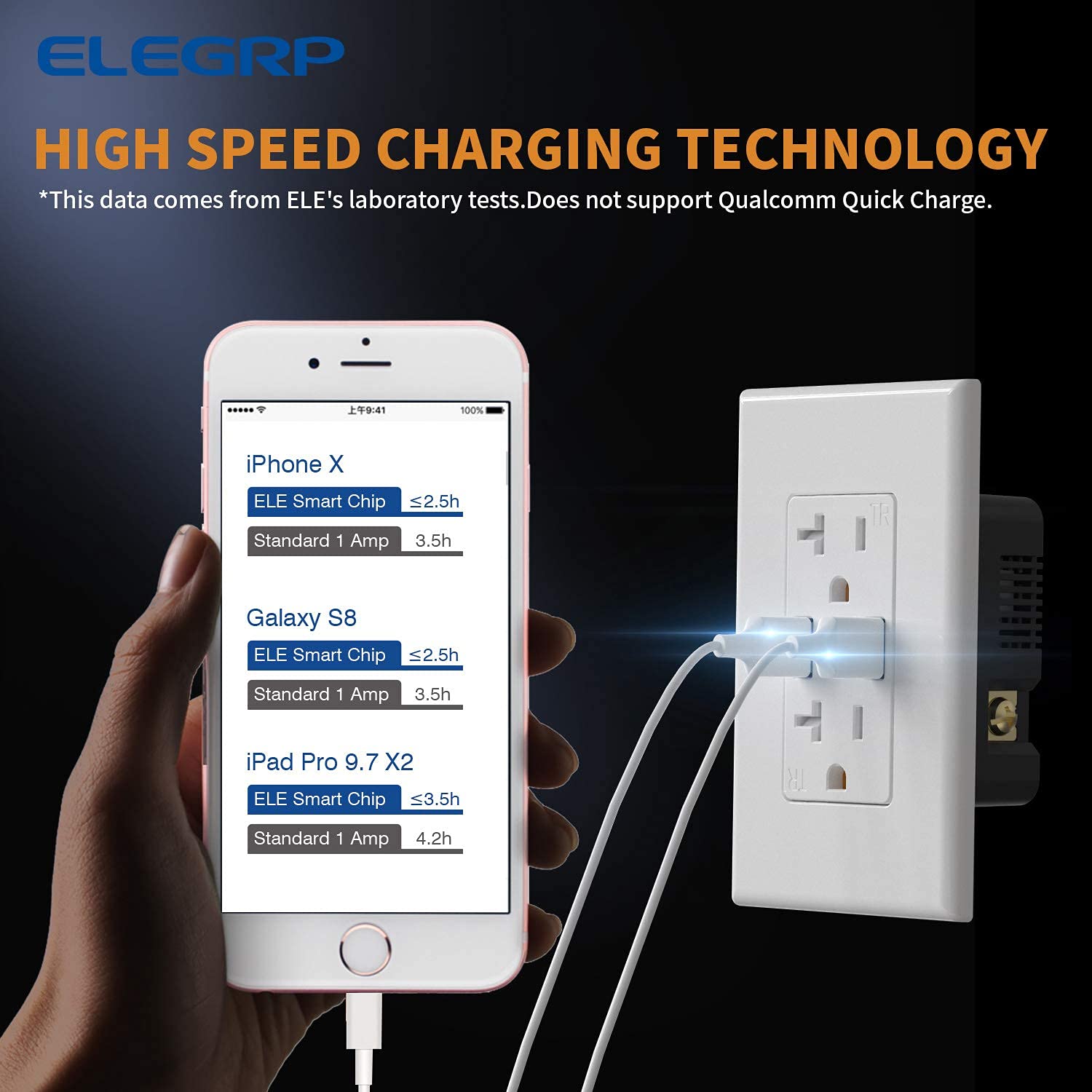 ELEGRP 4.0 Amp USB Charger Wall Outlet with Digital Dimmer Light Switch - Perfect for Home, Office, and Smart Lighting Control