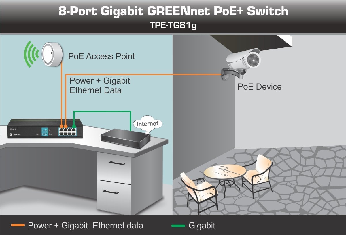 TRENDnet 8-Port Gigabit GREENnet PoE+ Switch | 8 x 10/100/1000 Mbps PoE+ Ports | 30W per Port | 110W Total Power | Rack Mountable Metal Network Switch | Ideal for Office, Home & Small Business Networks | TPE-TG81g (Renewed)