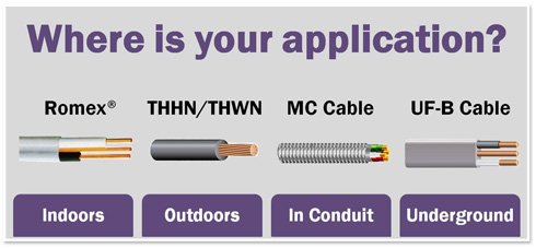 8 AWG 19-Stranded THHN Black Copper Building Wire - 100ft Cut - Perfect for Electrical Wiring in Homes, Commercial Buildings and DIY Projects