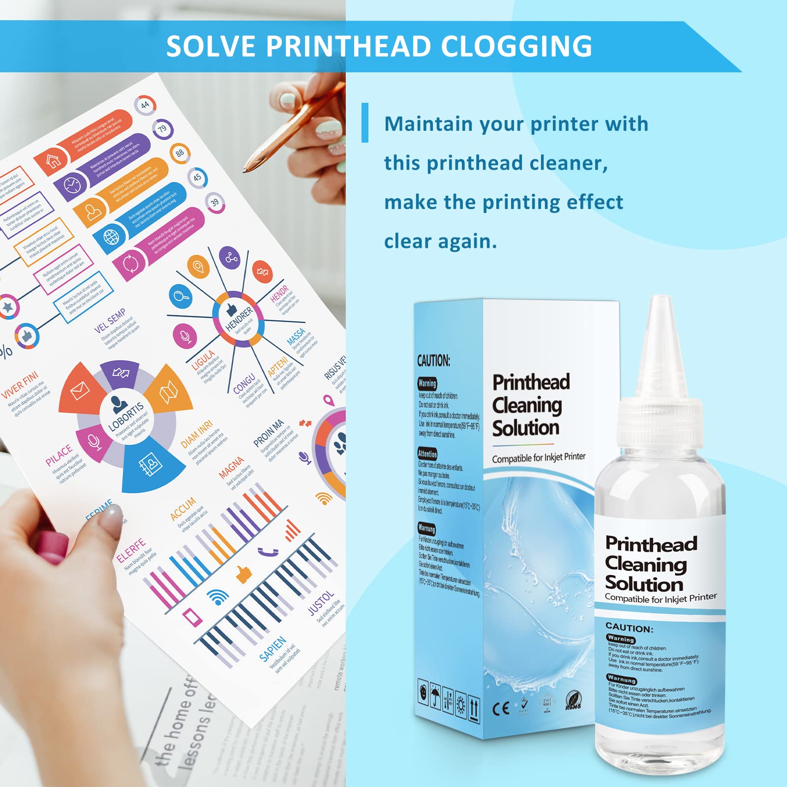 Wawocs Printer Cleaning Kit - 100ML Ink Head Cleaning Solution & Nozzle Cleaner for Epson HP Canon Inkjet Printers | Unclog Nozzles, Improve Print Quality | Home & Office Use