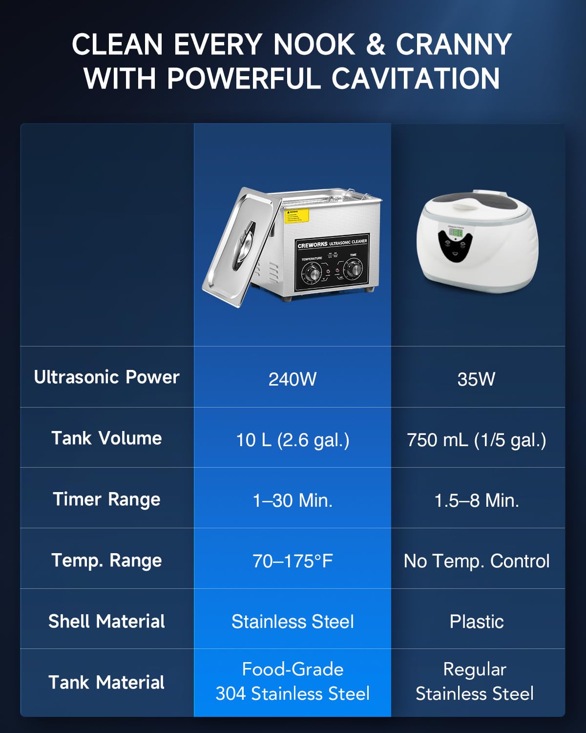 CREWORKS 10L Ultrasonic Cleaner with Heater & Timer, 240W Stainless Steel Cleaning Machine for Jewelry, Glasses, Auto Parts, Lab Tools - 2.6 Gallon Professional Grade for Home, Workshop & Industrial Use