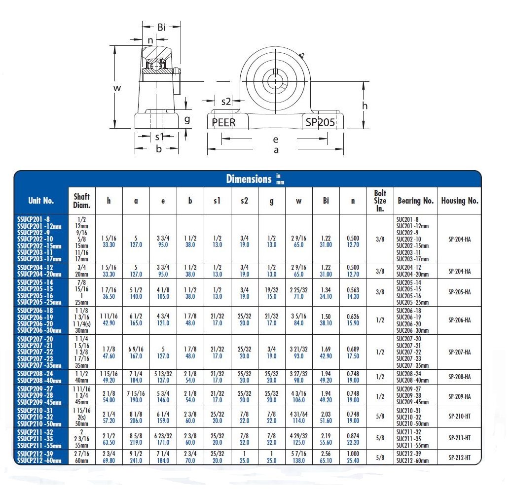 Stainless Steel Pillow Block Bearing SSUCP206-30MM - 30mm Bore, Wide Inner Ring, Relubricable, Anti-Rotation Pin, Set Screw Locking Collar - Metric Single Lip Seal - 1-11/16