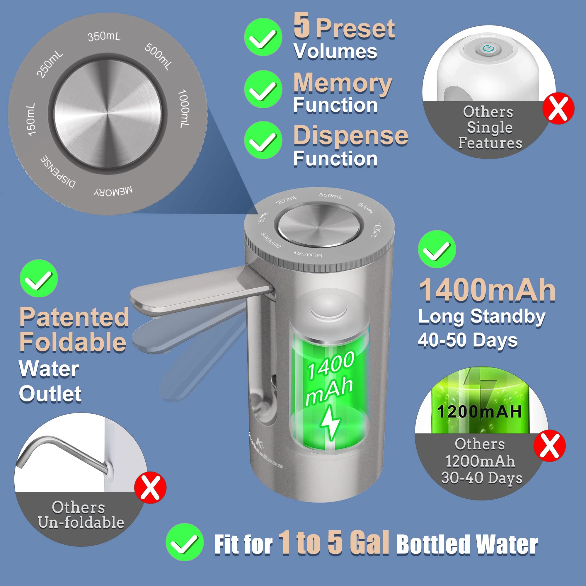 Universal 5-Gallon Water Bottle Pump Dispenser - Electric USB Charging, Foldable & Portable for Home, Office, Camping - KitchenBoss Automatic Drinking Water Switch (Silver) - Perfect for Kitchen Counter, RV Trips, and Outdoor Adventures