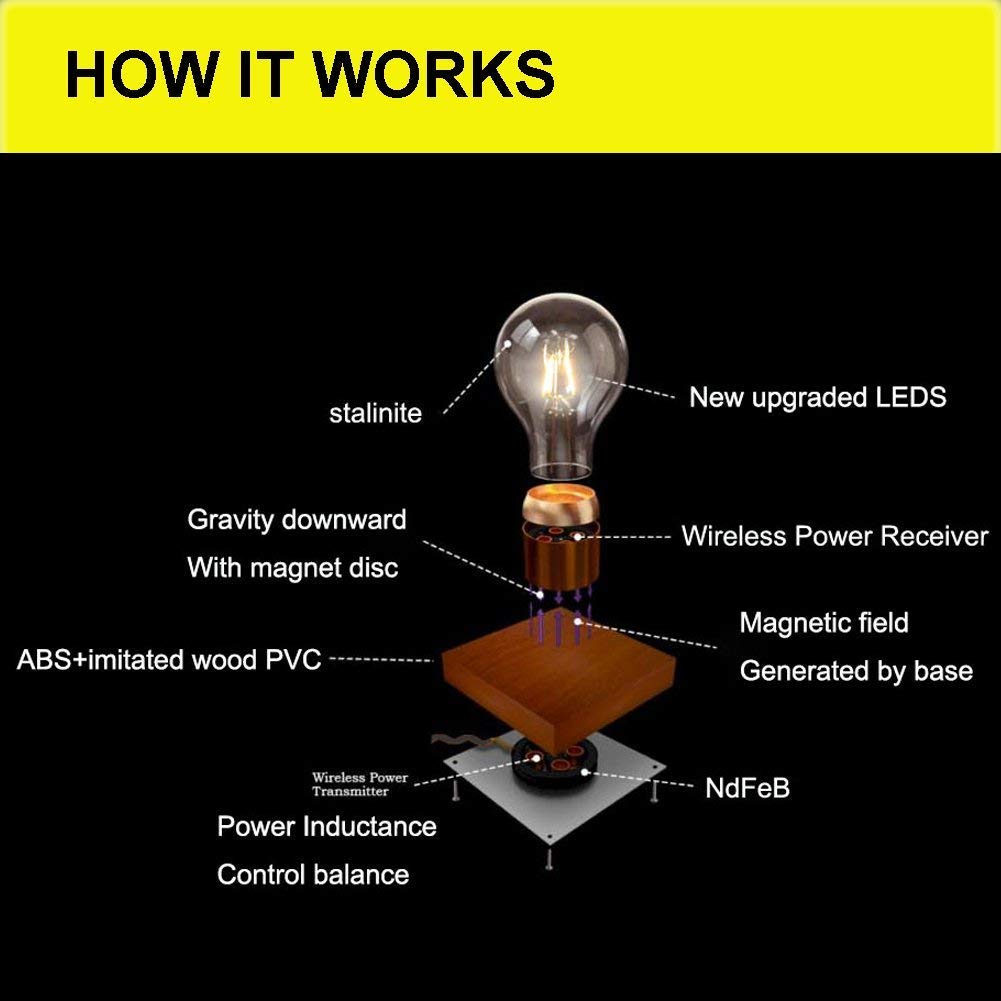 Magnetic Levitating Floating Wireless LED Light Bulb Desk Lamp - Unique Tech Gift for Home, Office, Bedroom Night Light & Modern Decor - Perfect for Study, Relaxation & Ambient Lighting