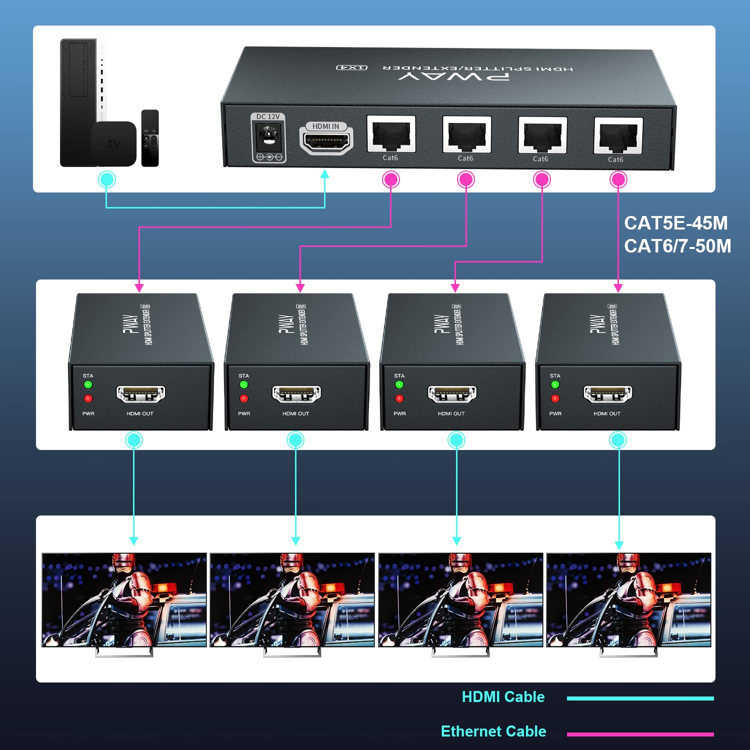 Premium 1x4 HDMI Splitter Extender Over Cat5e/Cat6 - 1080P@60Hz, 50m/165ft Range, Zero Latency (1 Input 4 Output) - Ideal for Home Theater, Conference Rooms & Multi-Screen Gaming Setups