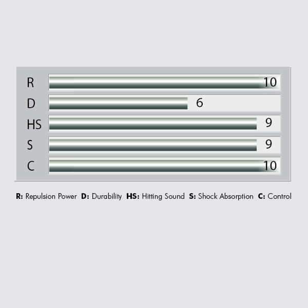 Yonex BG 66 Force Badminton String [200m Reel] - High Performance Badminton Racket String for Professional Players - Perfect for Tournament Play & Training Sessions