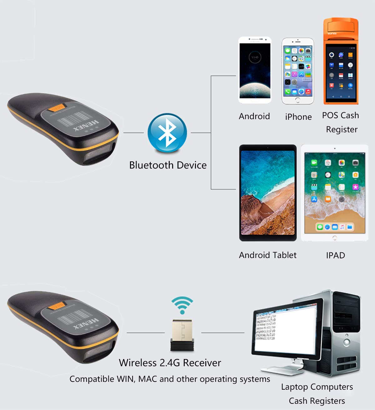 Mini Bluetooth Barcode Scanner - Wireless 2.4G Portable 3-in-1 Barcode Reader for 1D & 2D QR Codes with Offline Storage & Upload Function (Black) - Ideal for Retail, Warehouse, Inventory Management & Mobile POS Systems