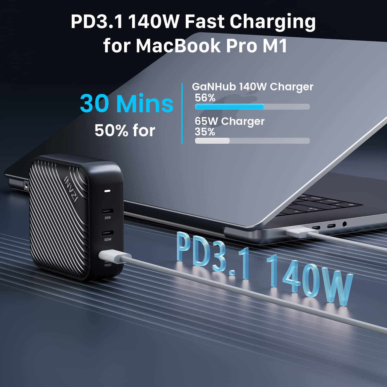 INVZI GaNHub 140W USB C Fast Charger, PD 3.1 GaN Wall Charger 3-Port Foldable Power Adapter for MacBook Pro 16