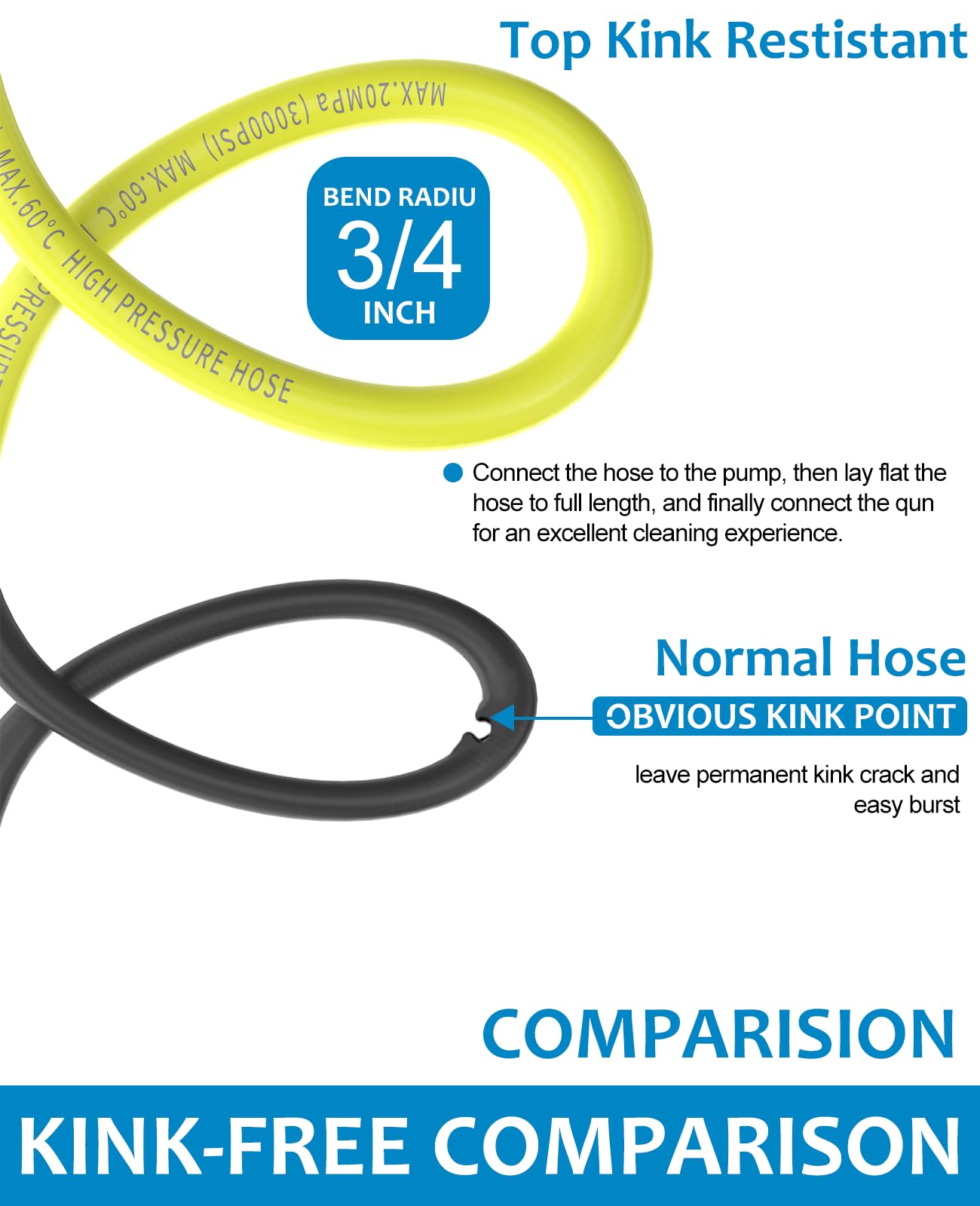 RY31HPH01 Flexible Electric Pressure Washer Hose - 35 FT x 1/4