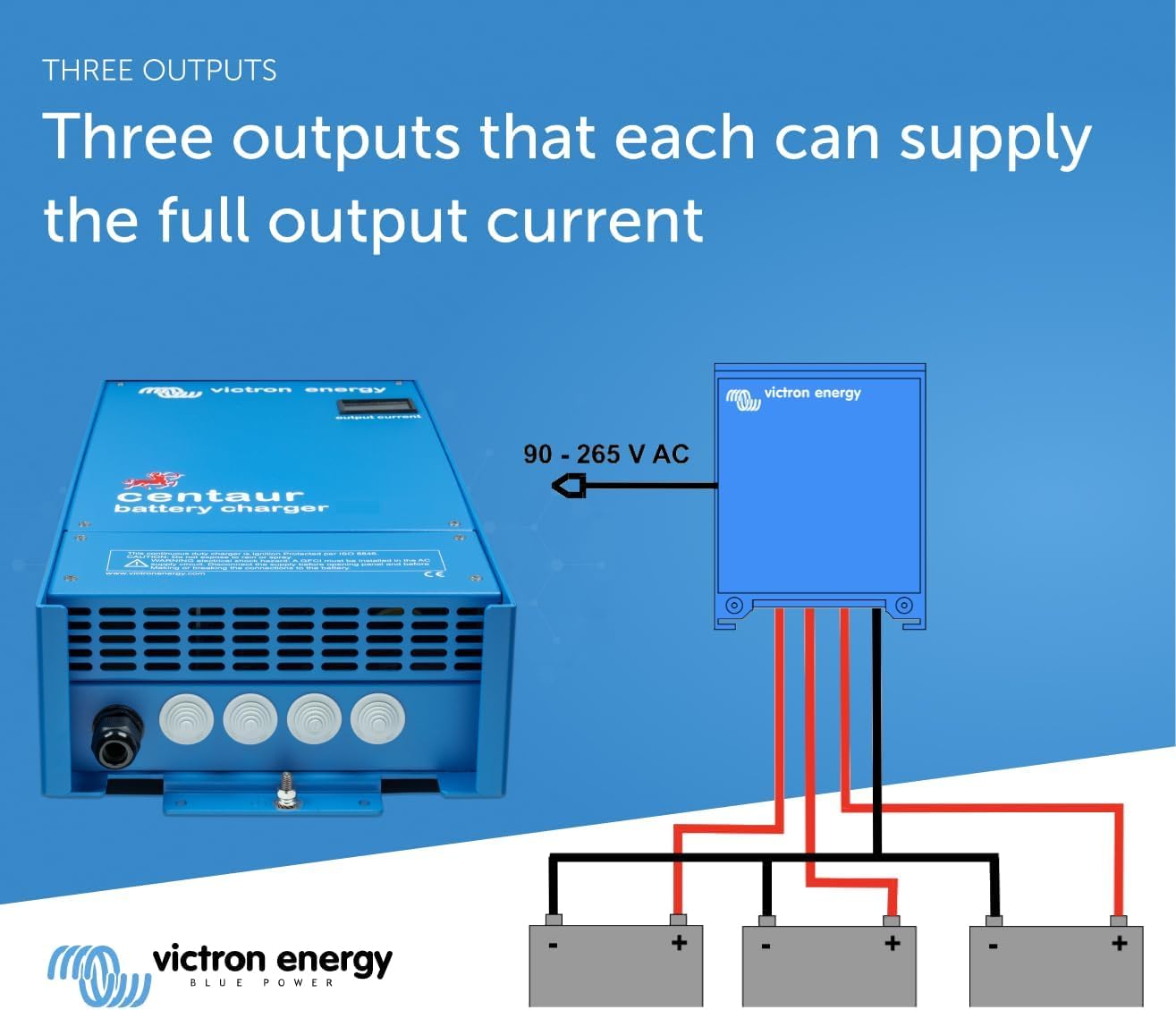 Victron Energy Centaur 12V 20A 3-Bank Marine Battery Charger - Perfect for Boats, RVs, and Off-Grid Power Systems
