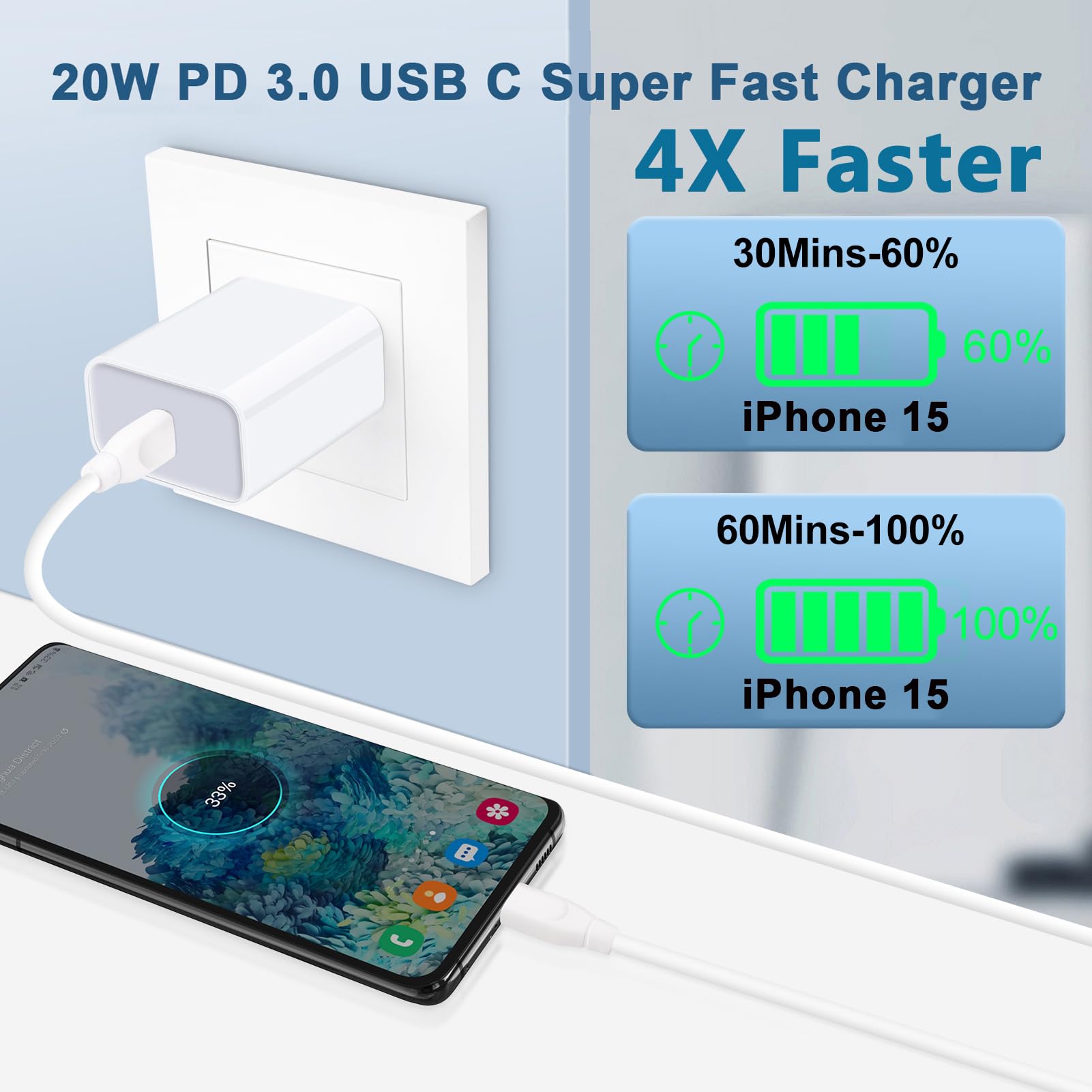 [3-Pack] 20W USB C Fast Charger Wall Plug - Quick Charge Power Adapter for iPhone 16/15 Pro Max/14/13/12/11, Samsung Galaxy S25/S24/S23/S22 - Perfect for Home, Office & Travel Charging Needs