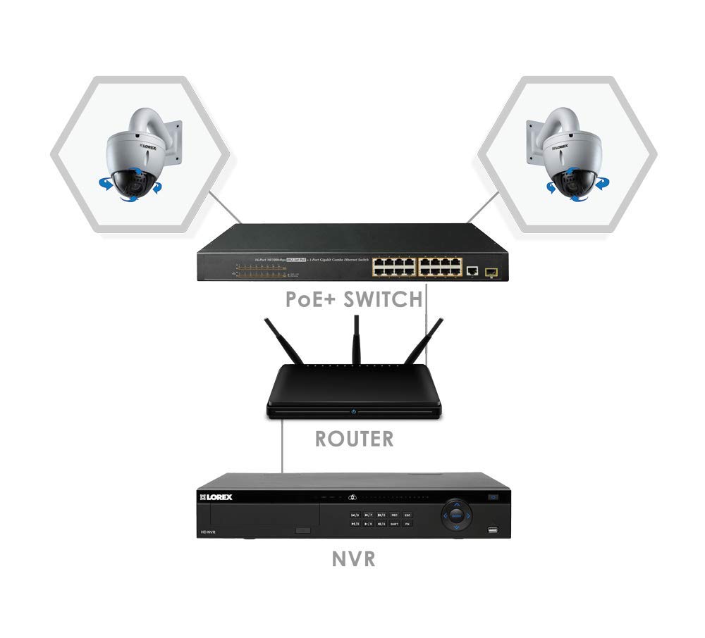 Lorex ACCLPS263B 16-Channel PoE+ Switch for IP Security Camera Systems | High-Speed Power Over Ethernet Switch | Expand NVR with 16 Channels | 220W Total Power (Manufacturer Refurbished) | Ideal for Home & Business Surveillance Systems
