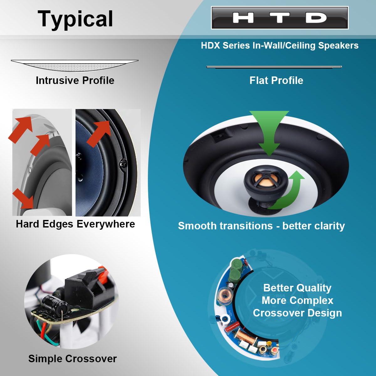 HDX-R65AIM In-Ceiling Directional Speakers - Set of 2 | High-Quality Audio for Home Theater & Multi-Room Systems