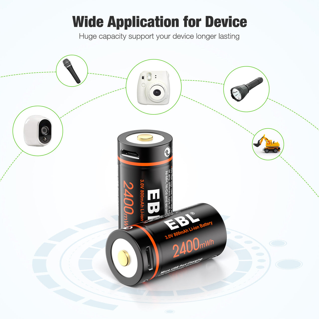EBL 4 Pack CR123A 3V Lithium Battery 2400mWh High Capacity - Includes Micro USB Charging Cable - Perfect for Digital Cameras, Flashlights & Security Devices