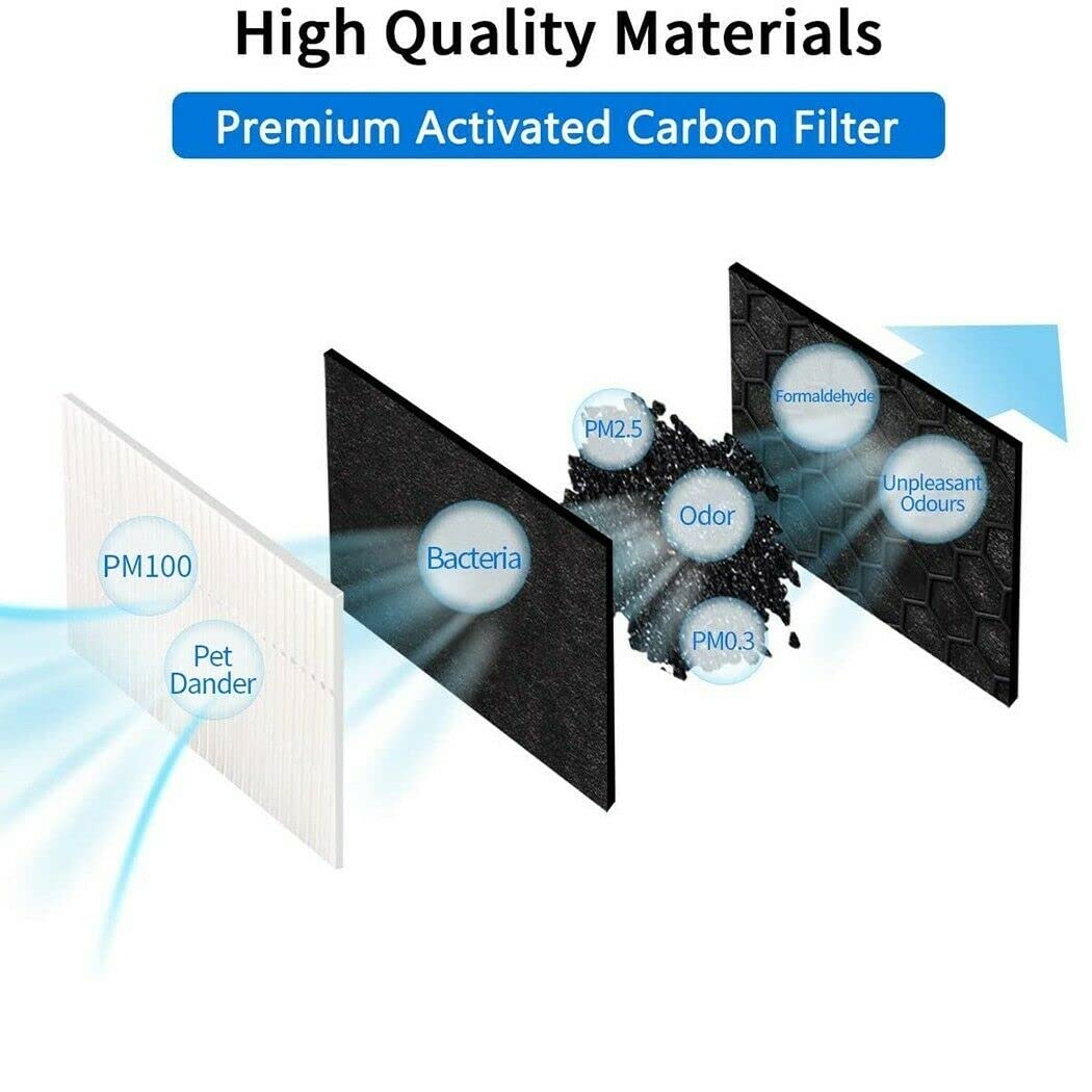 2 Pack Miele S300-S800 Series Vacuum Cleaner Replacement Filters SF-HA 50 - Active Air-Clean HEPA Filter for Dust & Allergen Removal - Perfect for Pet Hair, Home Cleaning & Allergy Relief