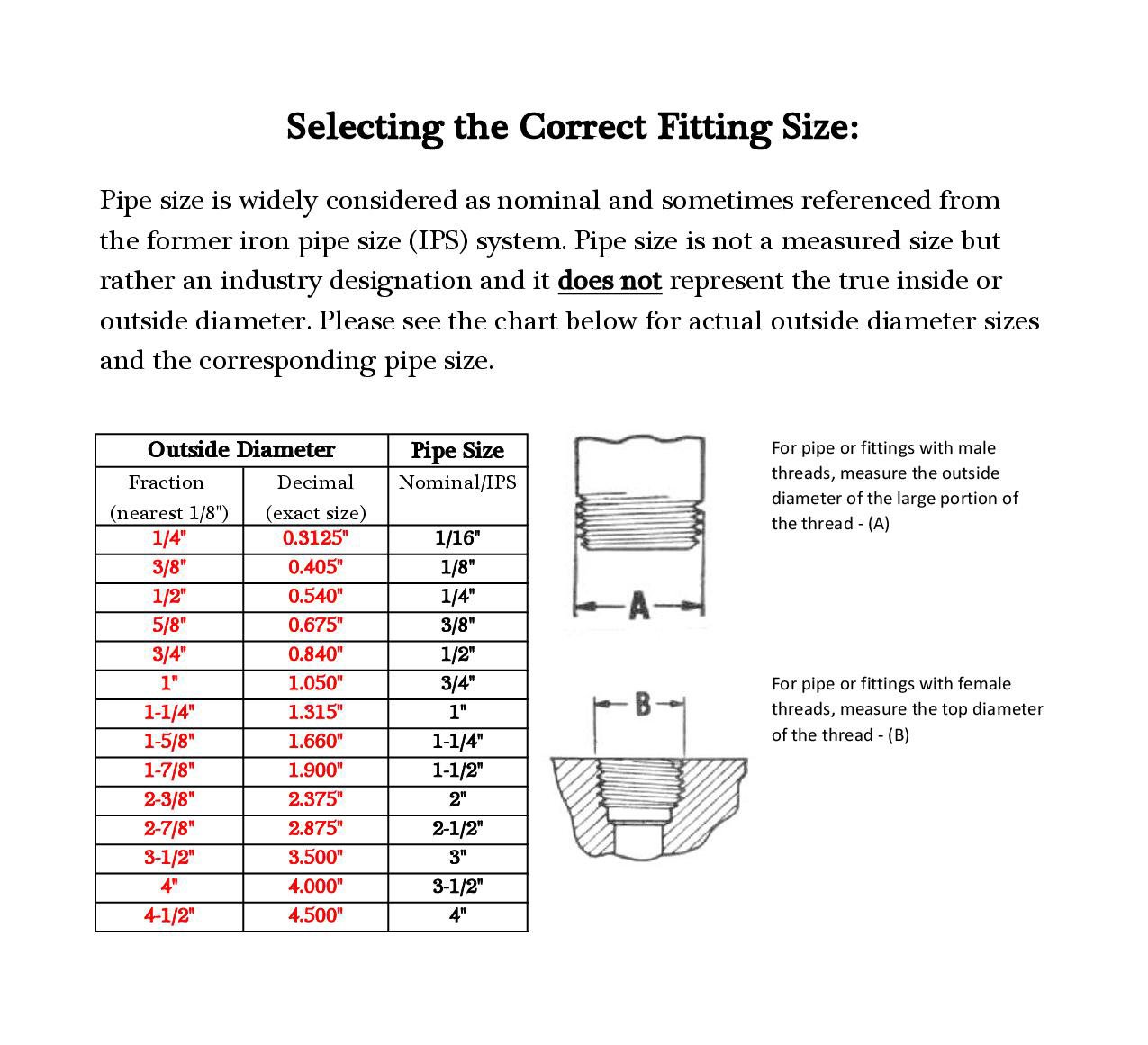 Stainless Steel 304/304L Butt-Weld Pipe Fitting Tee - Schedule 40, 2 Inch Pipe Size (NC04406-32) by Merit Brass | High Pressure Plumbing, Industrial Piping & HVAC Systems