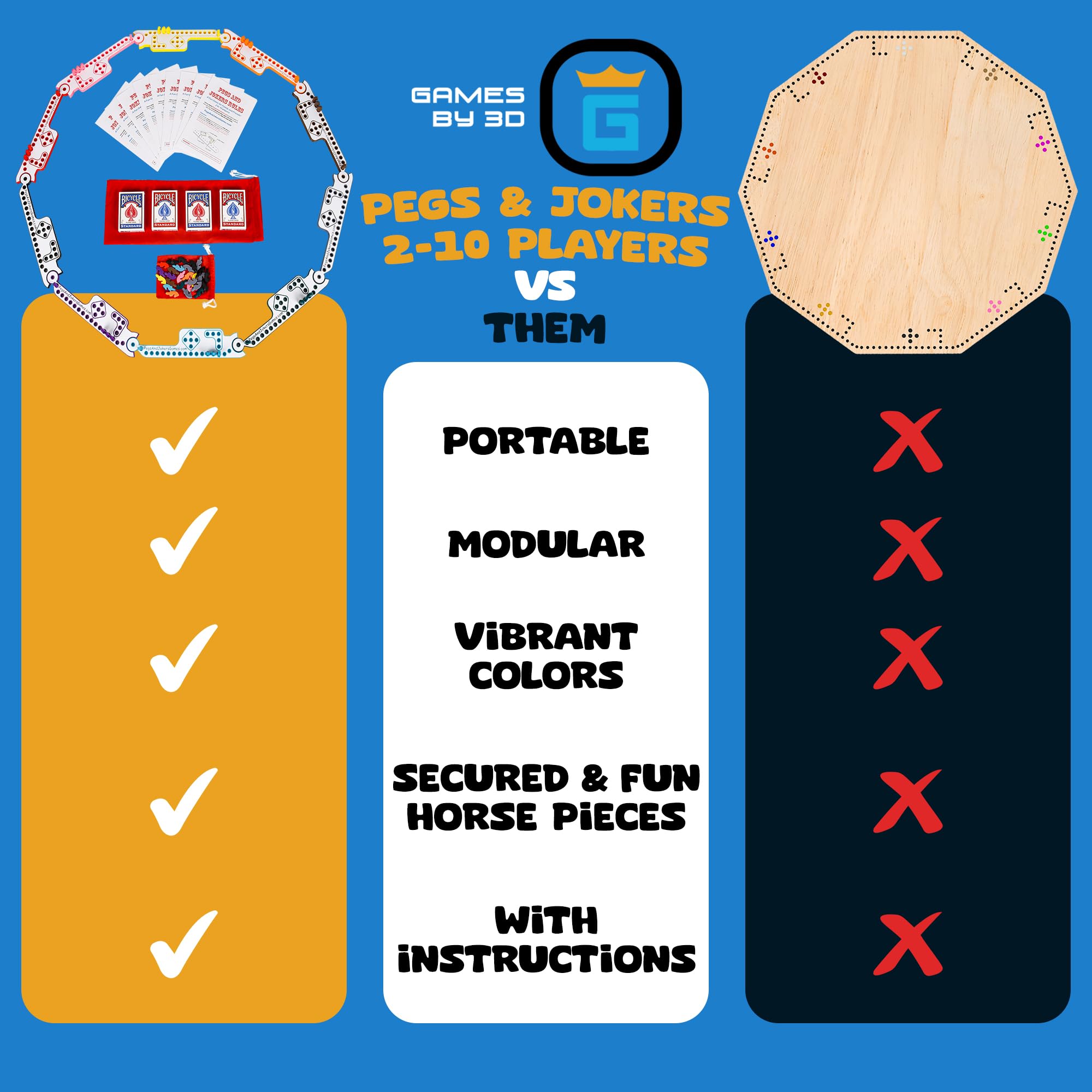 Pegs and Jokers Board Game - Strategic Family Card Game for 2-10 Players with Horse-Head Pegs & Deck of Cards | Fun Travel-Friendly Party Game for Adults & Kids | Perfect for Camping, Road Trips & Game Nights