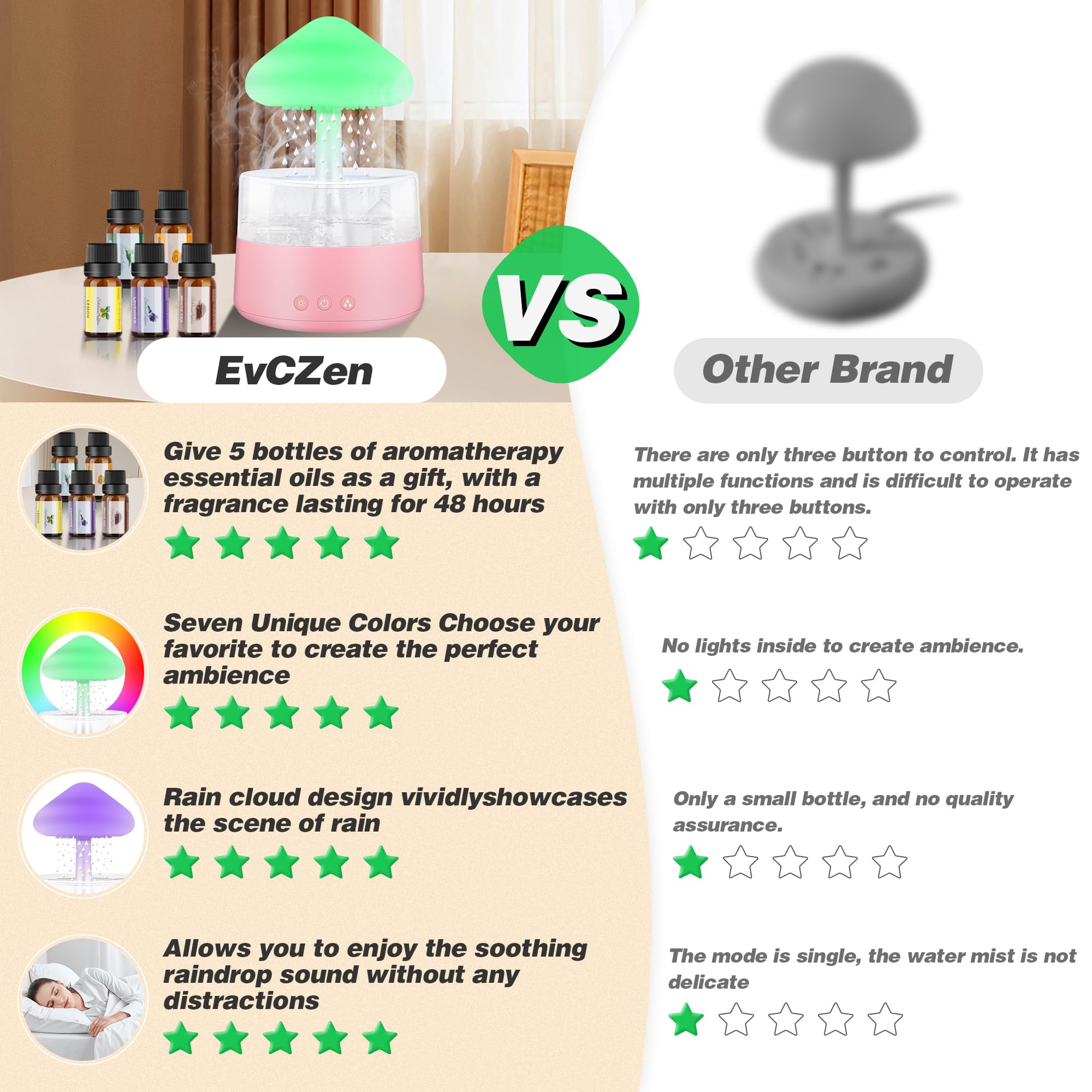 Rain Cloud Humidifier with Essential Oils - 7 Color Changing Night Light, Mushroom Shape Cool Mist Diffuser for Bedroom & Office - Pink Water Drop Sound Humidifier for Relaxation, Baby Nursery & Yoga Room