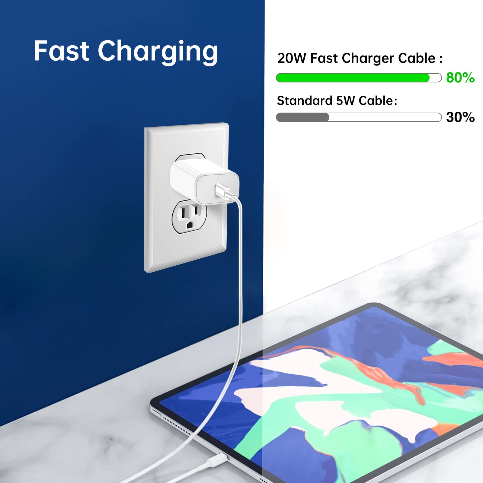 20W USB C Fast Charger for iPhone 16/15/14 Series & iPad Pro/Air/Mini - 6.6ft Cable Included | Quick Charging for iPhone 15 Pro Max, iPad Pro 12.9