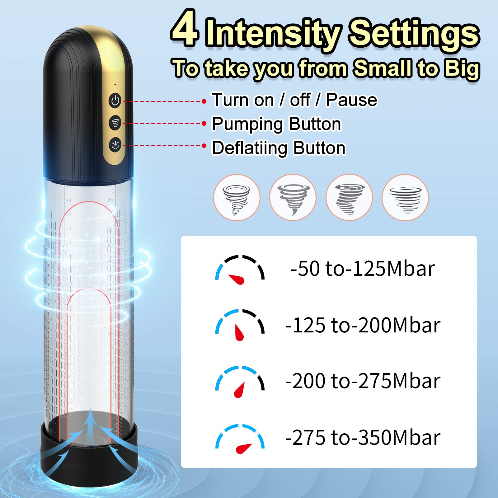 Electric Penis Vacuum Pump for Men - Cock Enlarger with Pocket Vagina & 4 Suction Levels, High-Pressure Penis Pump for Stronger Erections | Male Enhancement Device for Better Performance in Bedroom & Solo Play