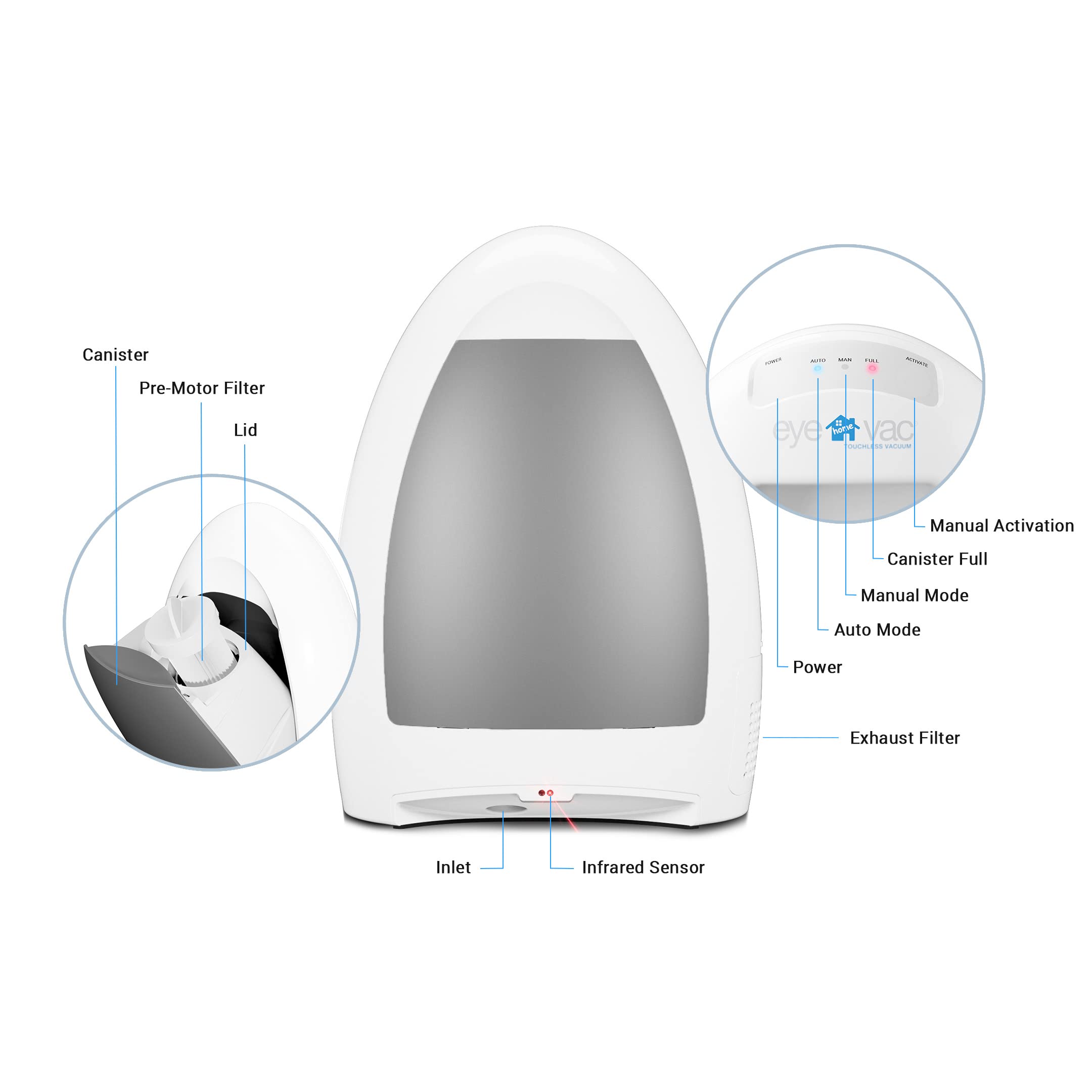 EyeVac Home Touchless Automatic Dustpan Vacuum - Ultra Powerful 1000W Corded Canister Vacuum for Pet Hair, Food Crumbs & Kitchen Dirt - Bagless Design with Smart Sensors (White) | Perfect for Quick Cleanups in Kitchens, Living Rooms & Pet Areas