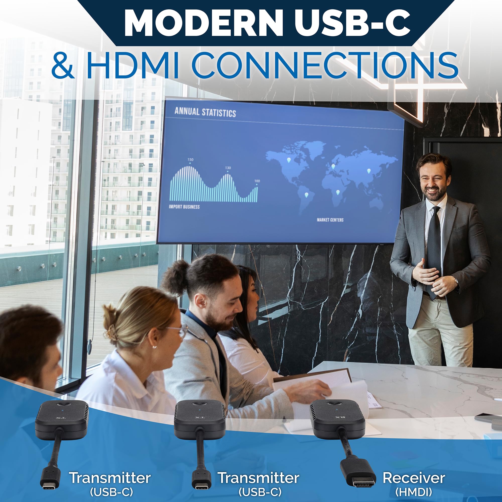 ClearClick Present+Share (USB-C Edition) - Wireless Presentation System for Laptops & Smartphones | 2 USB-C Transmitters & 1 HDMI Receiver | Perfect for Meetings, Classrooms & Remote Presentations