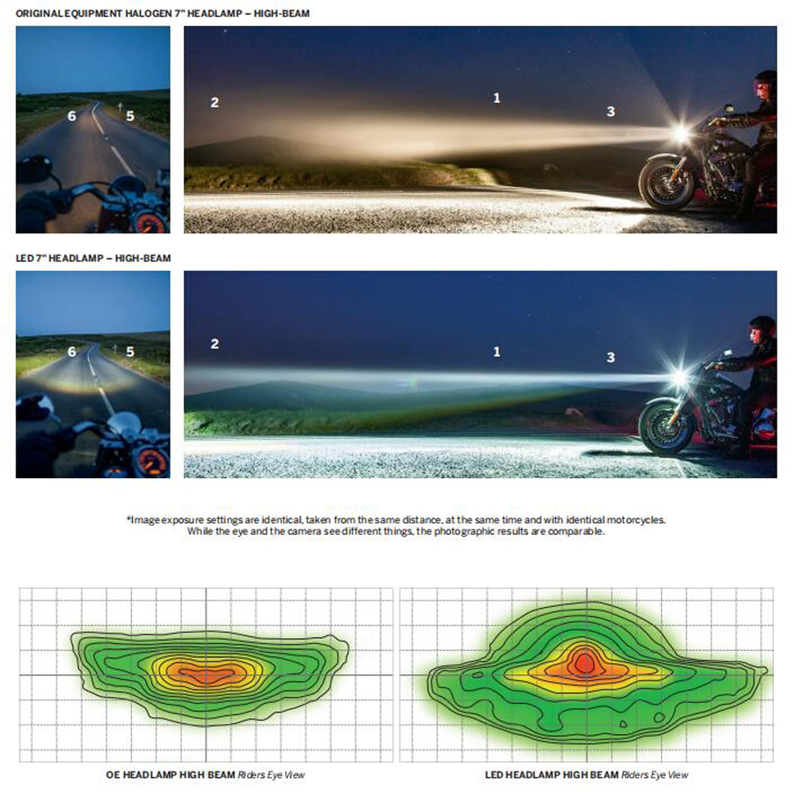 7 Inch Motorcycle LED Headlight with 4.5