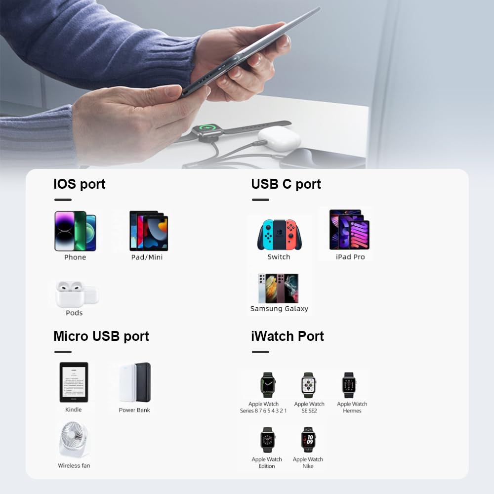 CHAFON 6-in-1 Multi Charging Cable Short (3ft) - Fast Charging USB C/Micro USB Adapter for iPhone, Android, iWatch, Tablets & Power Banks | Perfect for Travel, Office & Home Use