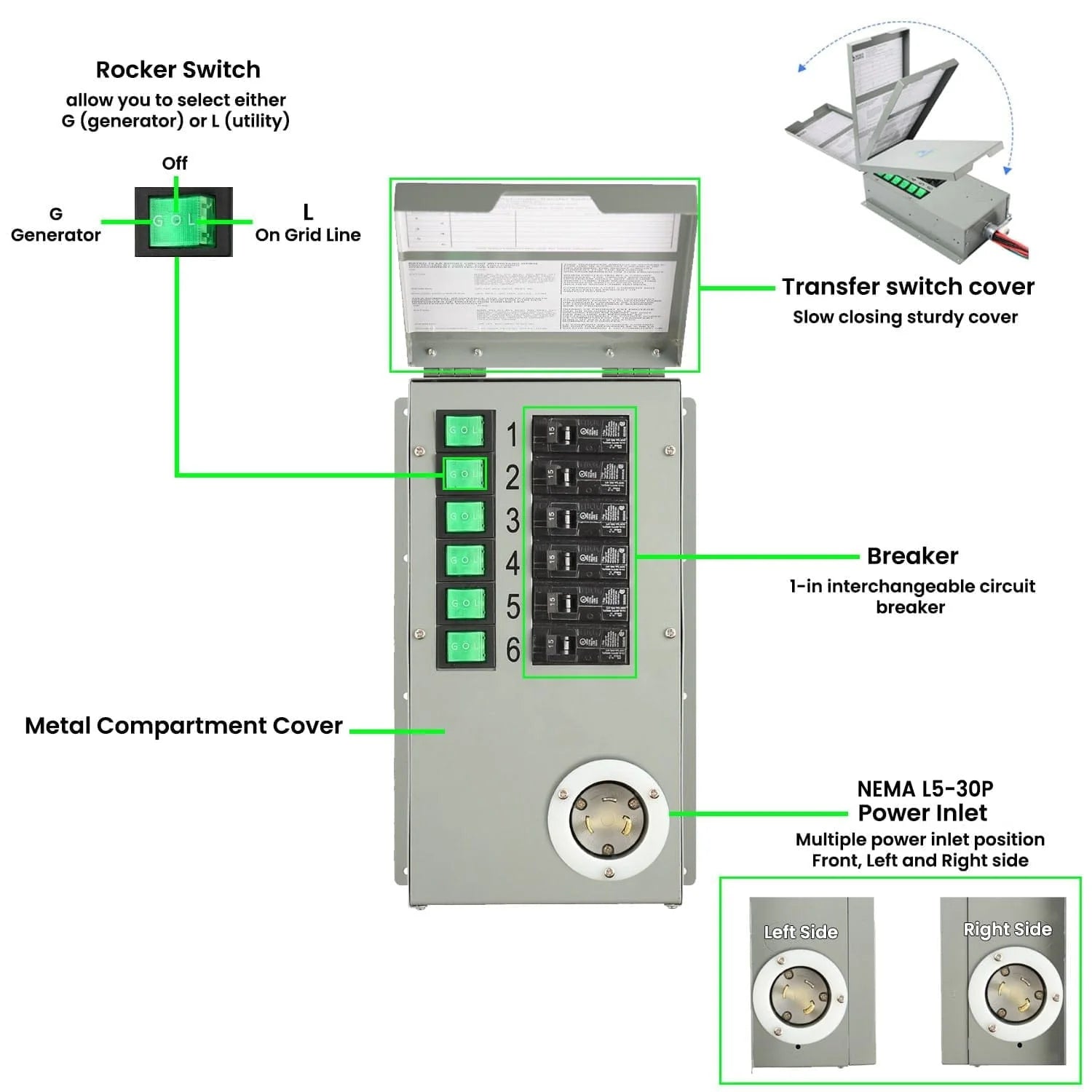 Natures Generator Power Transfer Switch Kit Elite - Automatic Transfer Switch for Home Backup Power & Emergency Use