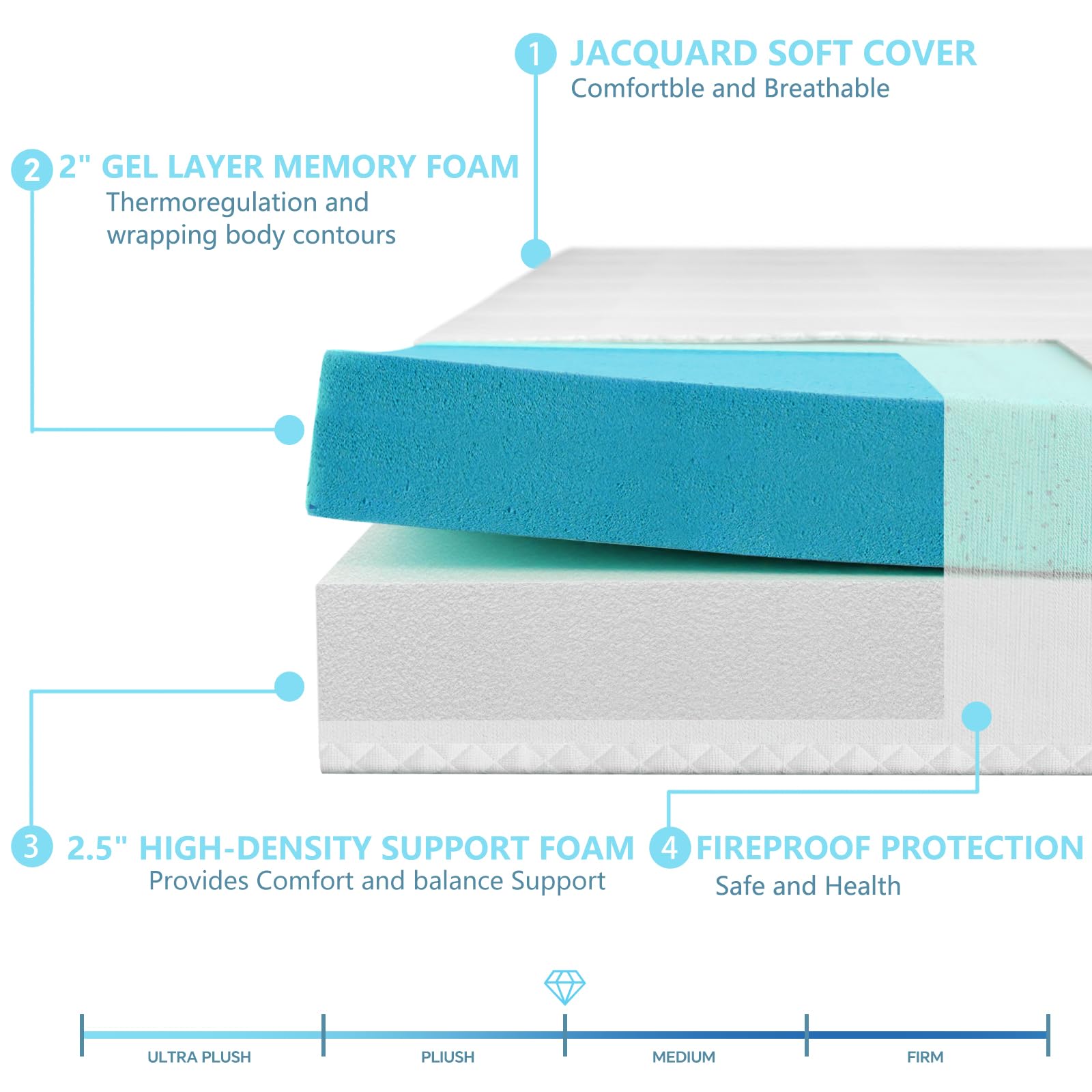 4.5 Inch Cooling Gel Memory Foam Mattress Topper - Queen Size for Sleeper Sofa & Couch Beds | CertiPUR-US Certified | Pressure Relief & Temperature Regulation | Perfect for Guest Rooms, Dorm Rooms & Small Spaces