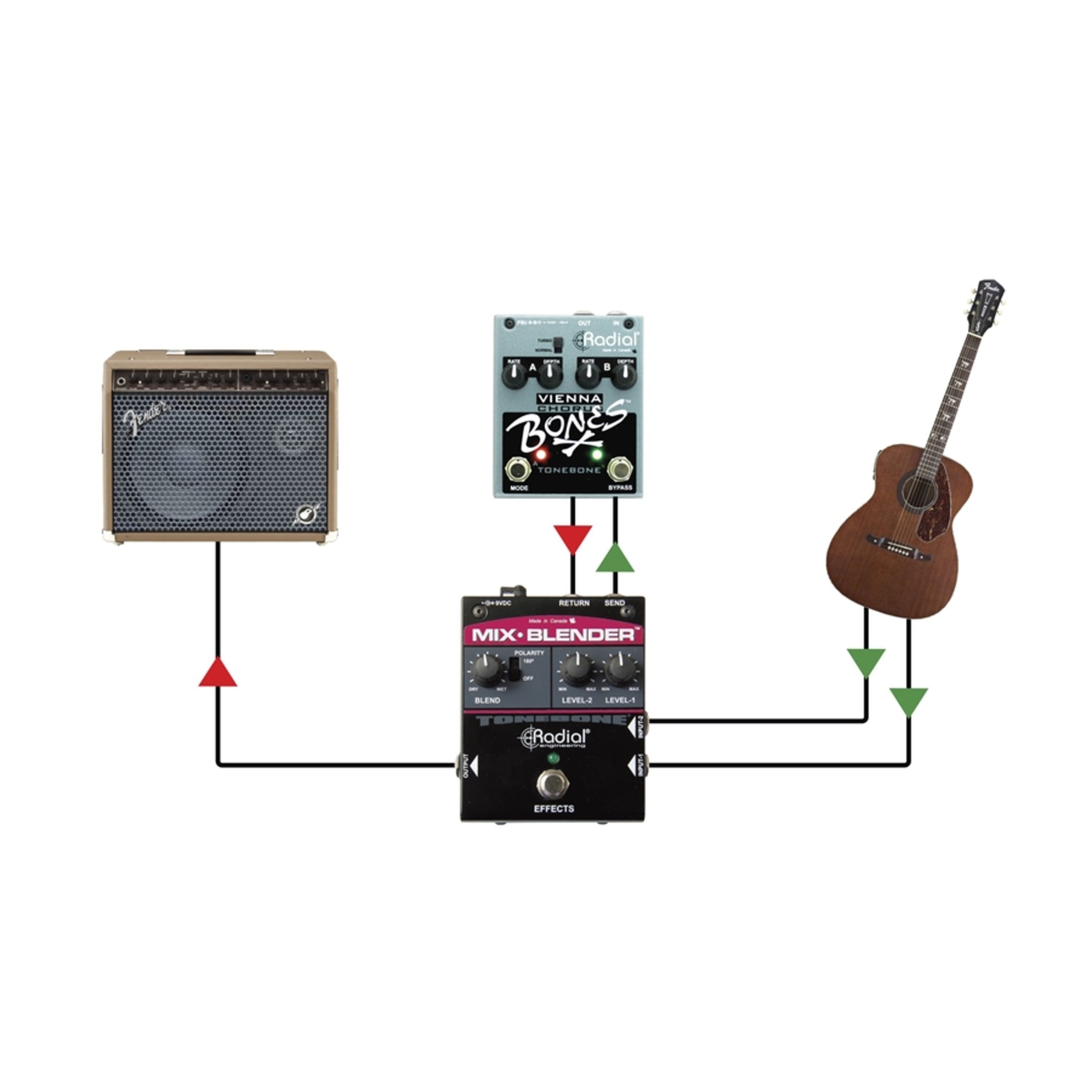 Radial Mix-Blender Dual Instrument Buffer - Professional Audio Mixer & FX Loop Interface for Guitar Pedals & Studio Effects (Live Performance & Recording Use)