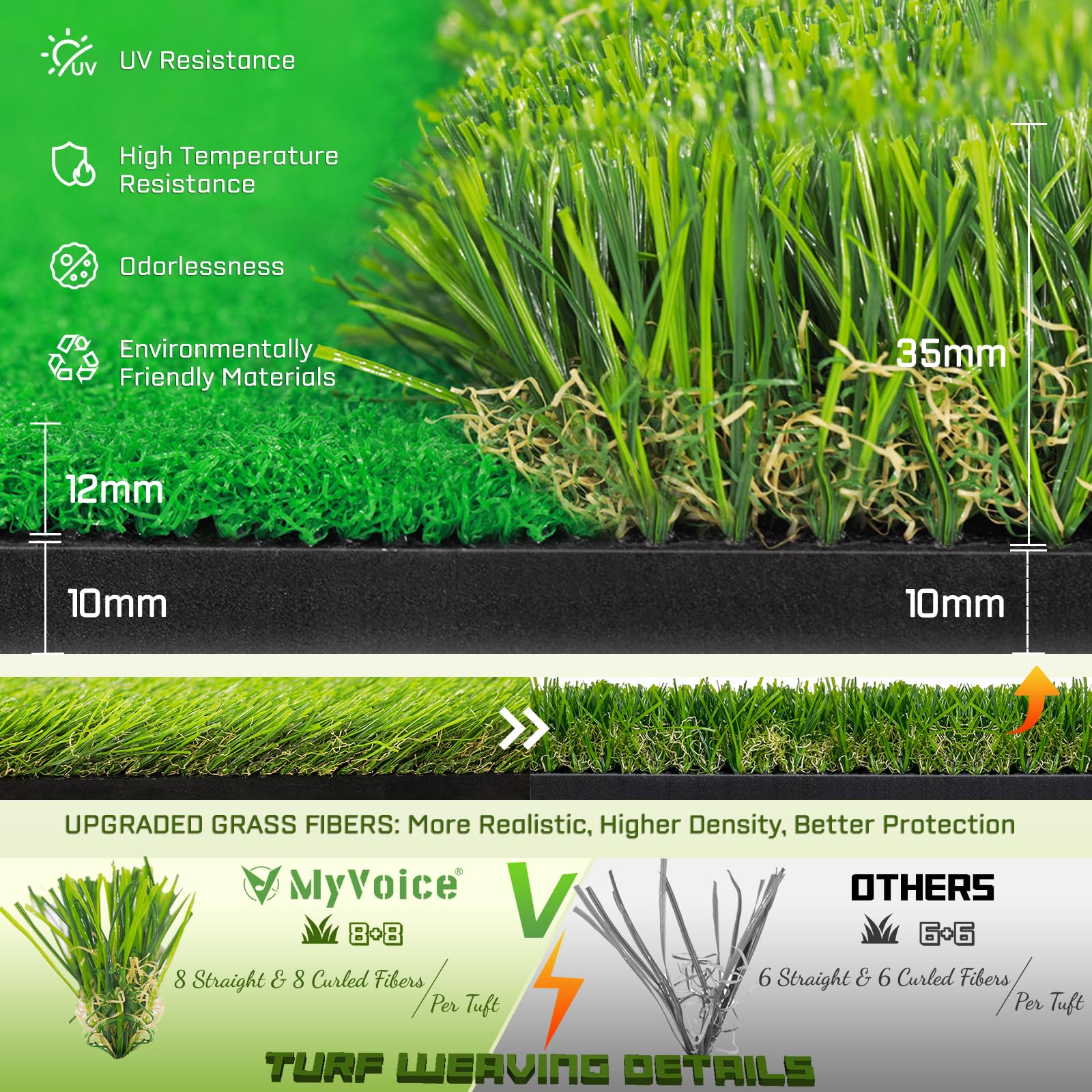 Premium MyVoice Pro 5x4ft Thickened Golf Practice Mat Set - High-Elastic Non-Slip Base with Multiple Turf Options for Indoor/Outdoor Training | Perfect for Backyard, Garage & Driving Range Precision Shot Practice