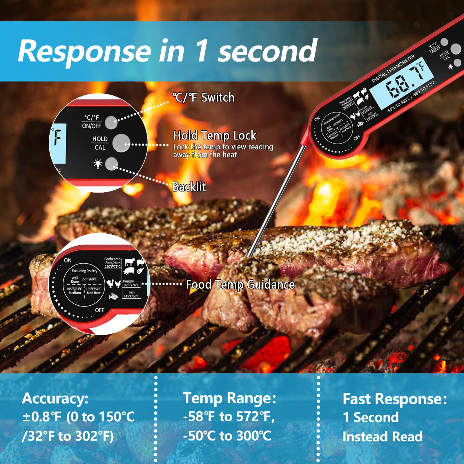 Digital Meat Thermometer for Cooking - Instant Read Food Thermometer with Waterproof Design, Auto-Rotating Backlit Display & Foldable Probe | Perfect for Grilling, BBQ, Air Fryer & Kitchen Use