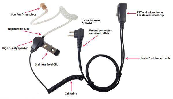 Pryme LMC 1AT Light Duty Lapel Microphone with Acoustic Tube - Compatible with Motorola Two-Way Radios - Ideal for Security, Hospitality & Event Professionals