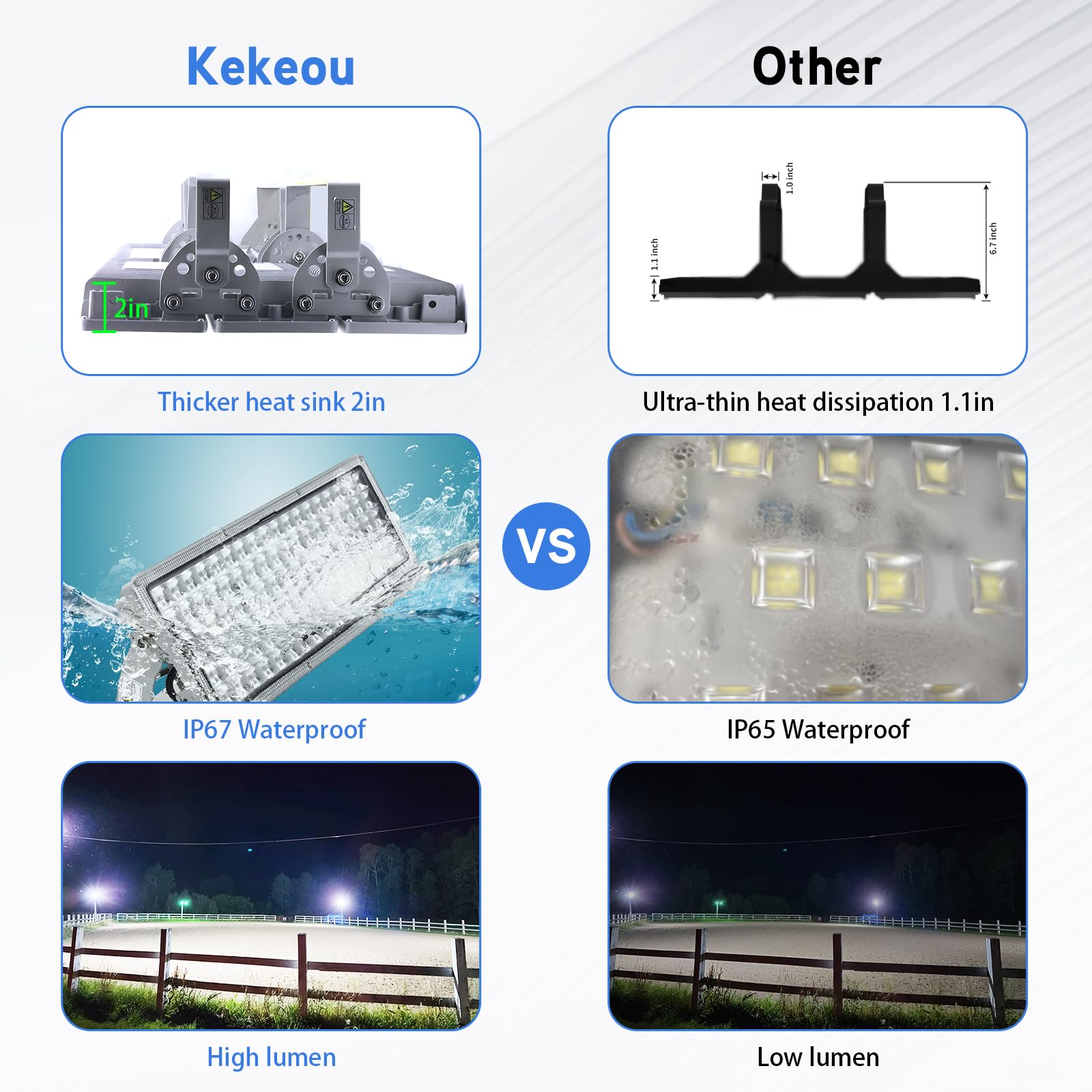 600W LED Flood Lights Outdoor - 2 Pack 66000LM 6500K IP67 Waterproof Stadium Lights with Adjustable Angle - Perfect for Playgrounds, Arenas, Parking Lots and Backyard Security Lighting