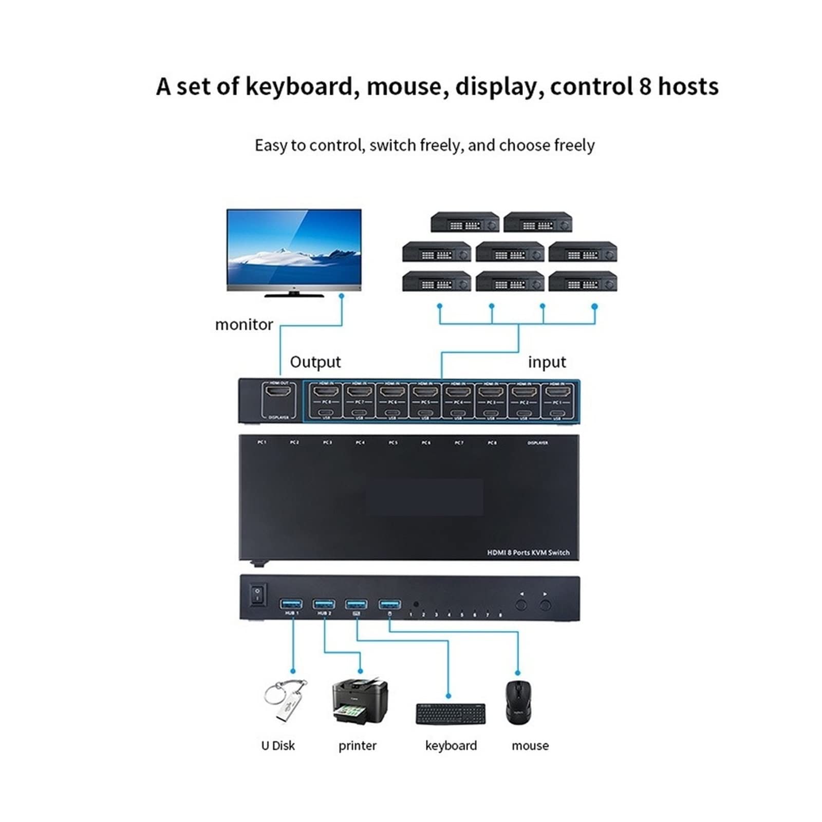 8 Port USB KVM Switch - 8 in 1 Out HDMI Monitor Keyboard Mouse Switcher for Sharing 8 Computers with 1 Display | Plug & Play USB-C Hub | Ideal for Home Office, Gaming Setup & Multi-PC Workstations