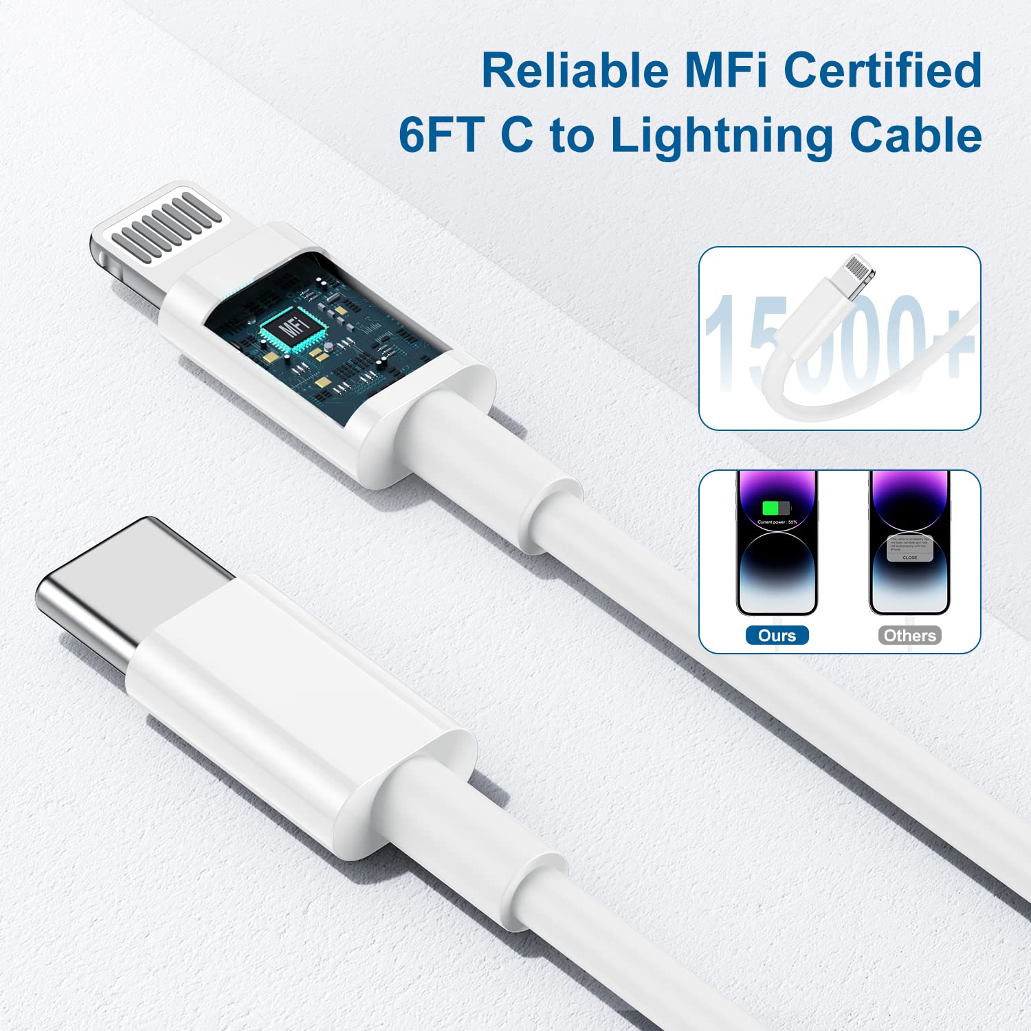 MFI Certified 20W PD USB C Wall Charger for iPhone 14/13/12/11 Pro Max/XS/XR - Fast Charging Block with 10ft USB C to Lightning Cable (2 Pack) - Perfect for Home, Office & Travel Charging