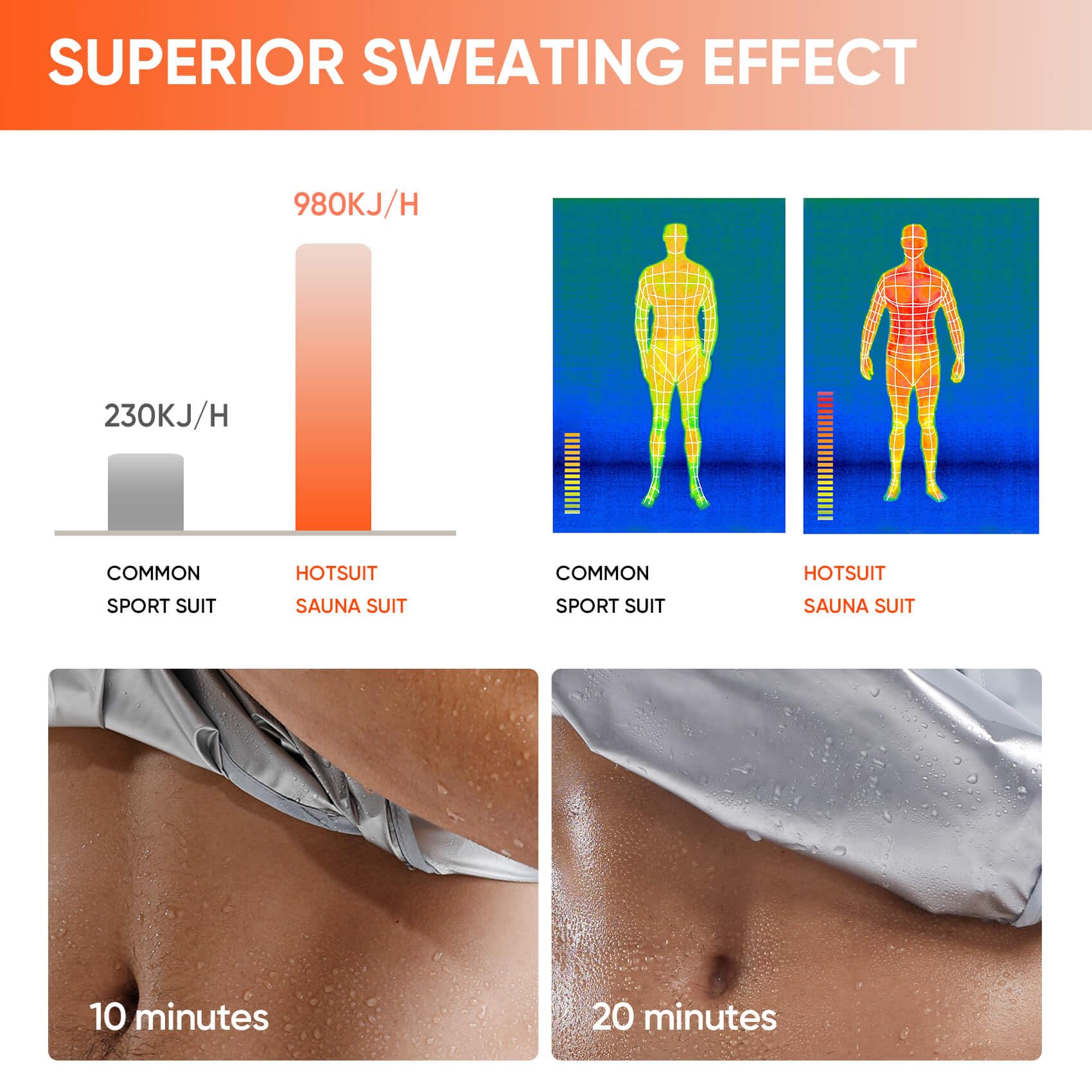 HOTSUIT High-Tech Men's Sauna Suit Sweat Jacket - Temperature Sensitive, Machine Washable for Fitness & Weight Loss - Perfect for Workouts, Running, and Home Gym Sessions