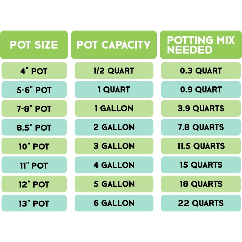 Premium Tropical House Plant Potting Soil Mix - 2 Quart Bag | Nutrient-Rich Blend for Monstera, Pothos, Philodendron & All Indoor Plants | Perfect for Repotting, Transplanting & Healthy Growth
