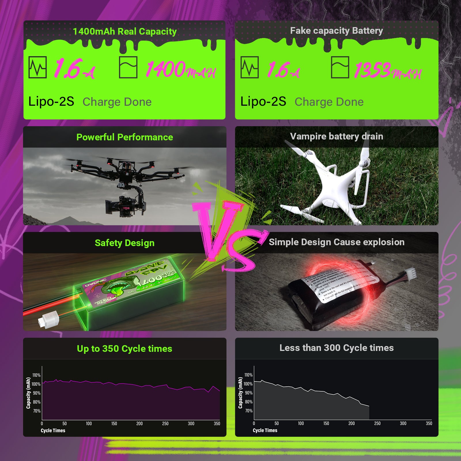 Ovonic Rebel 2.0 6S 1400mAh 22.2V 130C LiPo Battery with XT60 Plug - High Performance Drone Battery for FPV Racing, Freestyle & Long Range 5-6 Inch Quadcopters | Perfect for Competitive Drone Racing and Aerial Photography