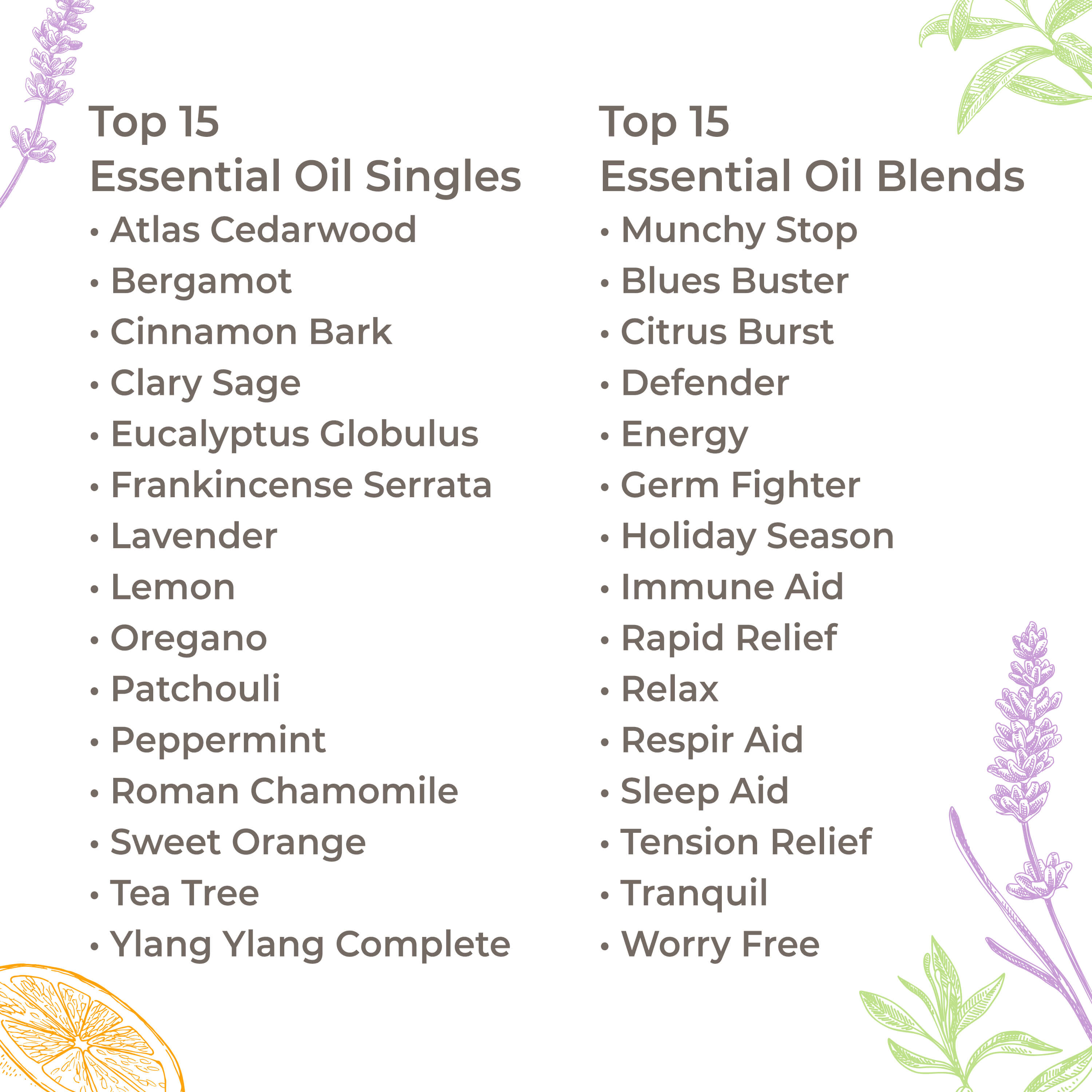15 & 15 Premium Essential Oils Set with Travel Case - Aromatherapy for Relaxation, Stress Relief & Home Diffusing
