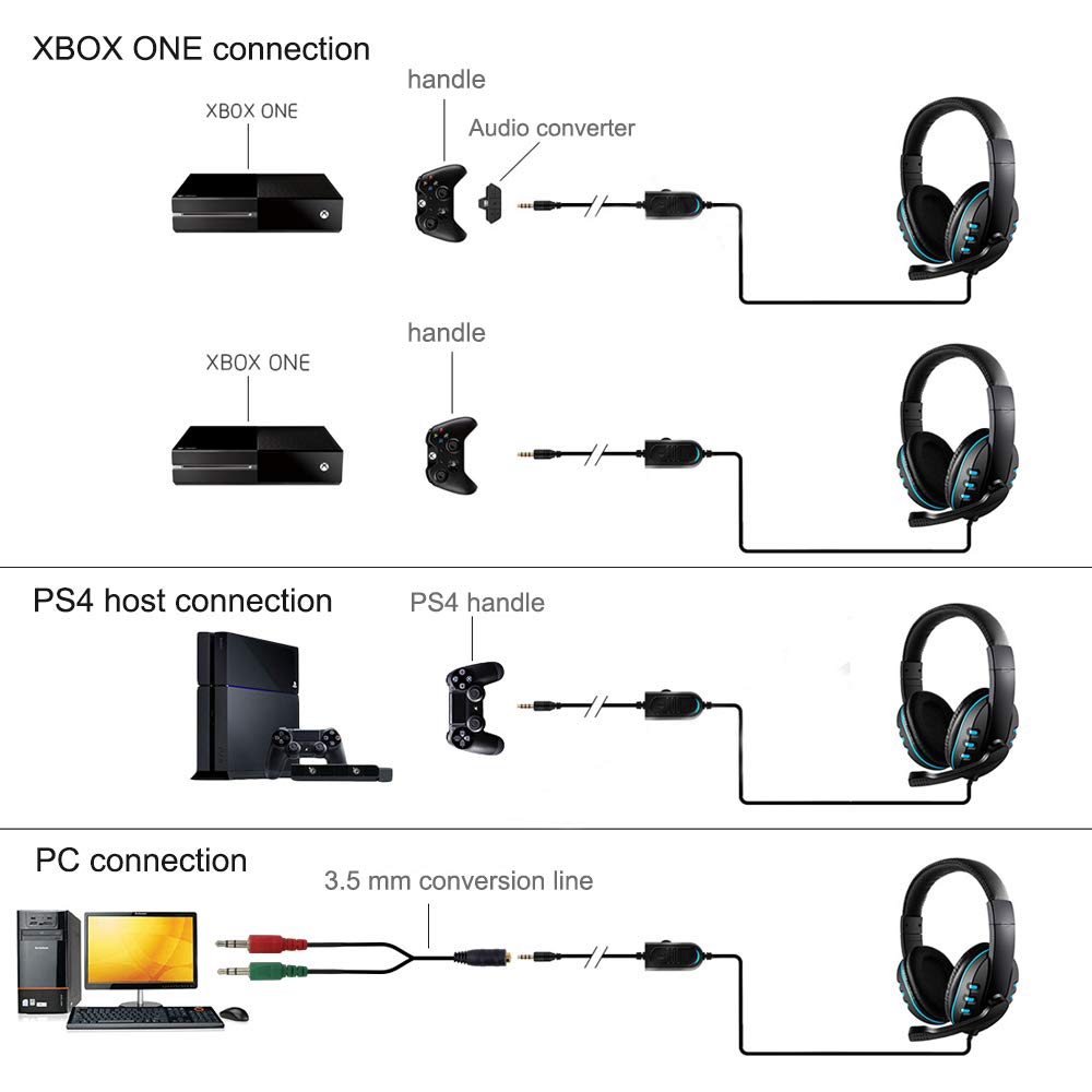 DaKuan 3.5mm Gaming Headset with Microphone - Over Ear Noise Cancelling Headphones for PC, PS4, Xbox One - Volume Control & Bonus 3.5mm Adapter Included - Perfect for Gaming, Streaming & Online Classes